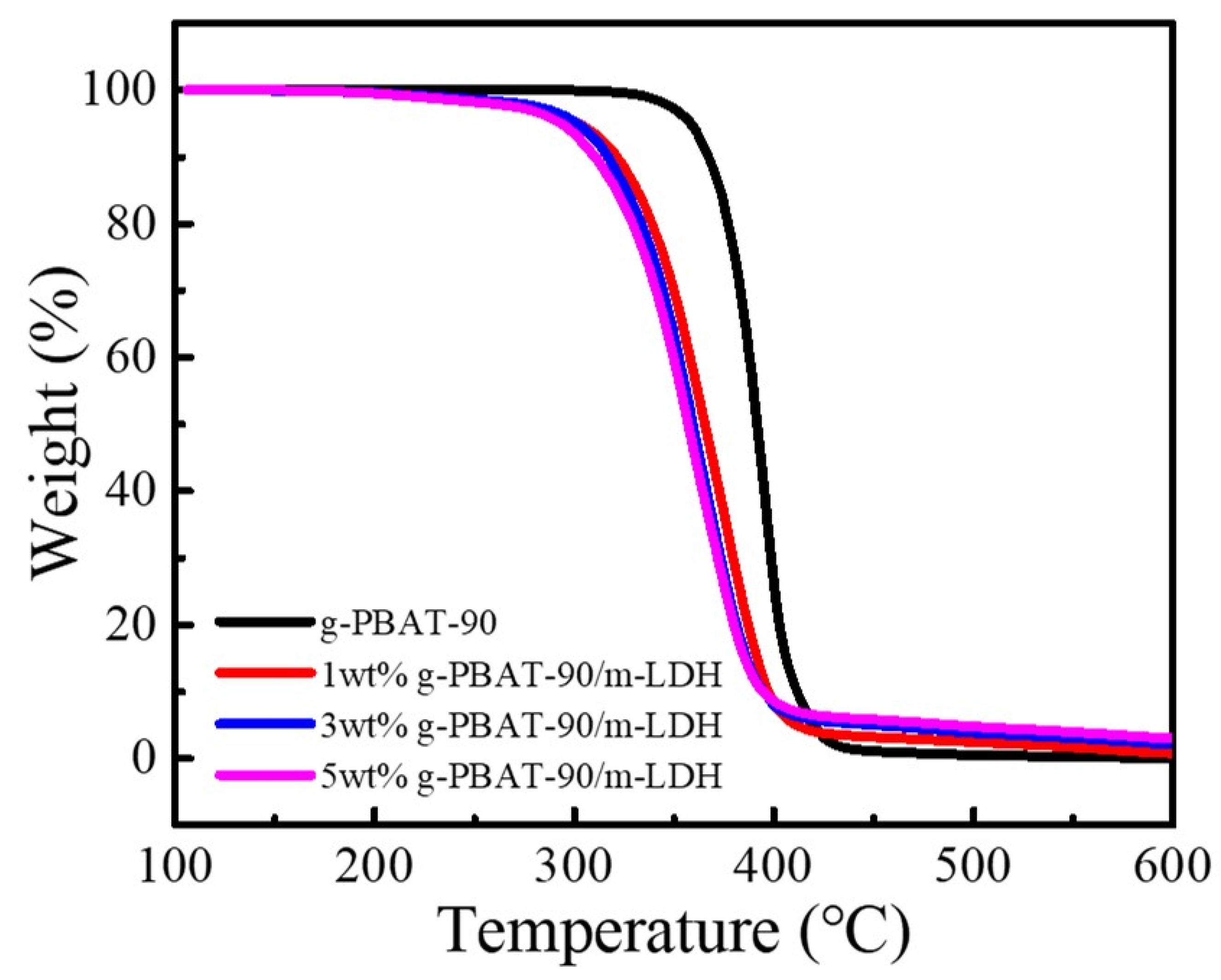 Polymers 14 00492 g007 Polymers 14 00492 g007