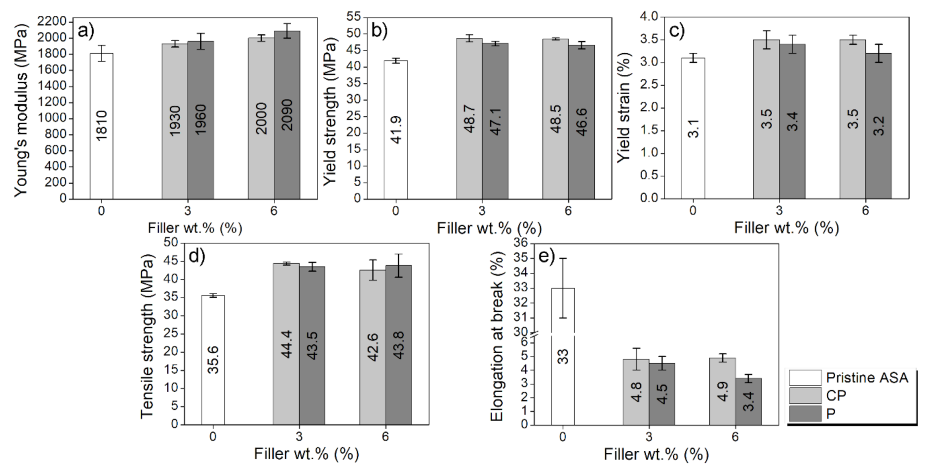 Polymers 14 00496 g002