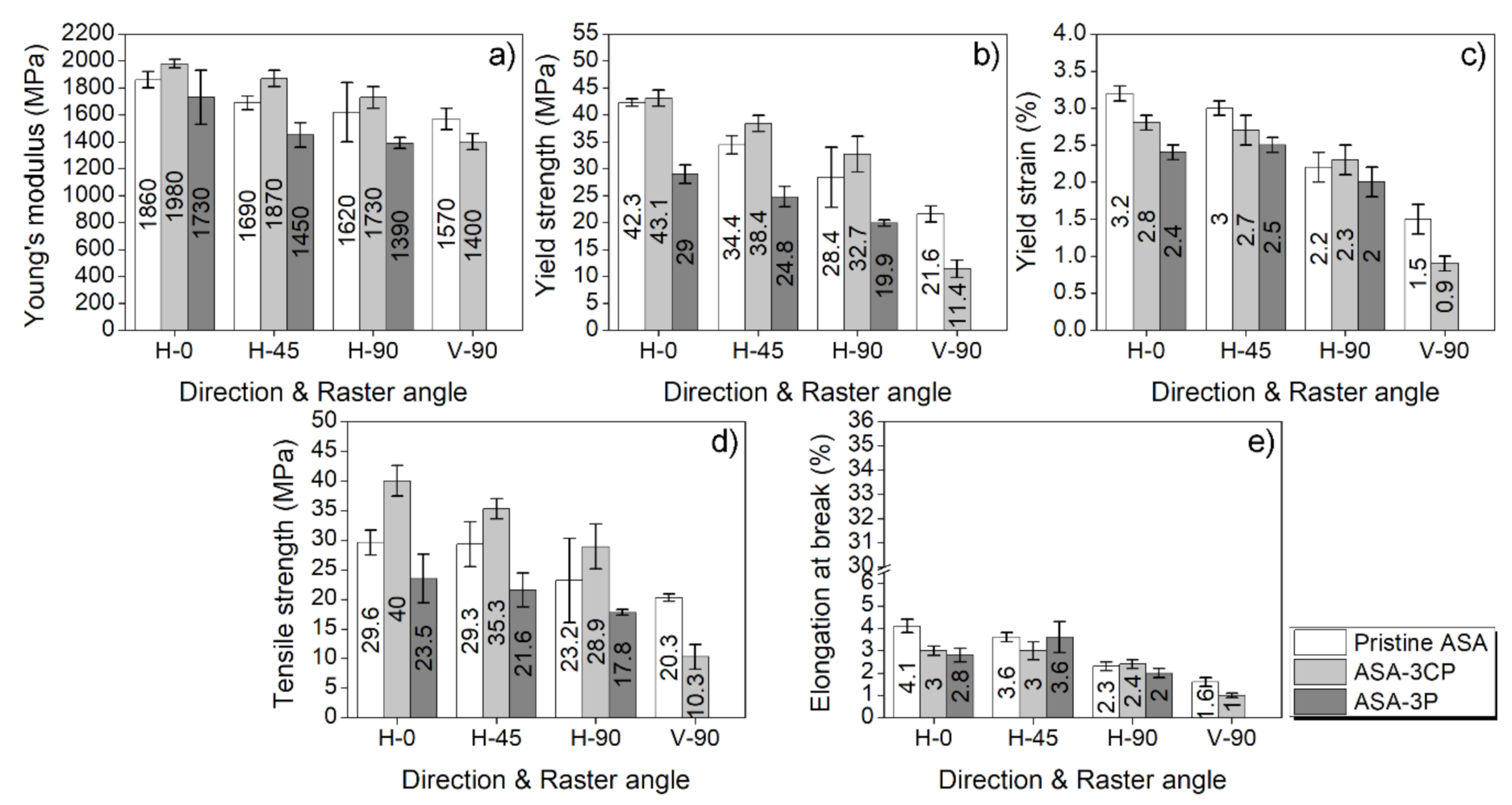 Polymers 14 00496 g003
