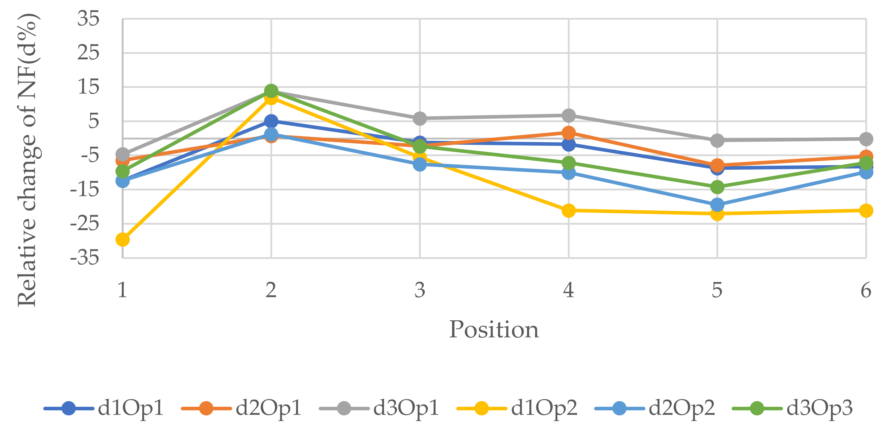 Polymers 14 00497 g007