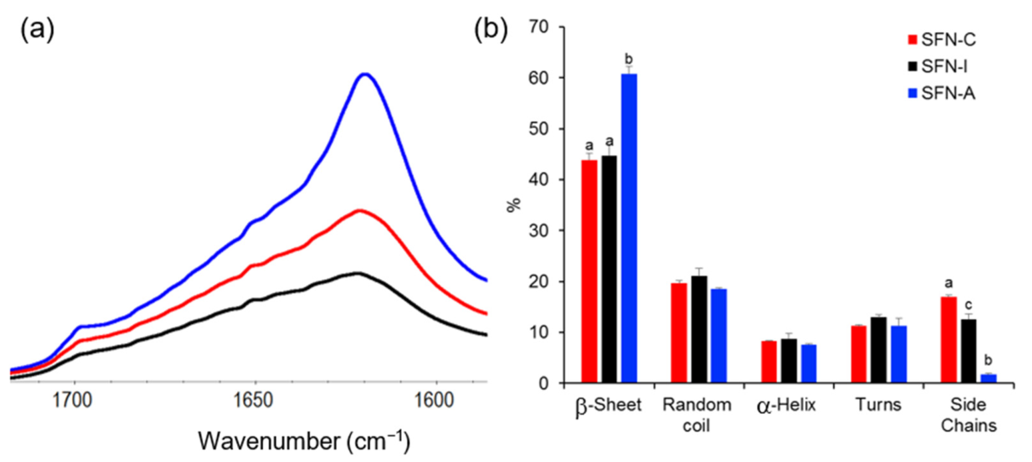 Polymers 14 00498 g002