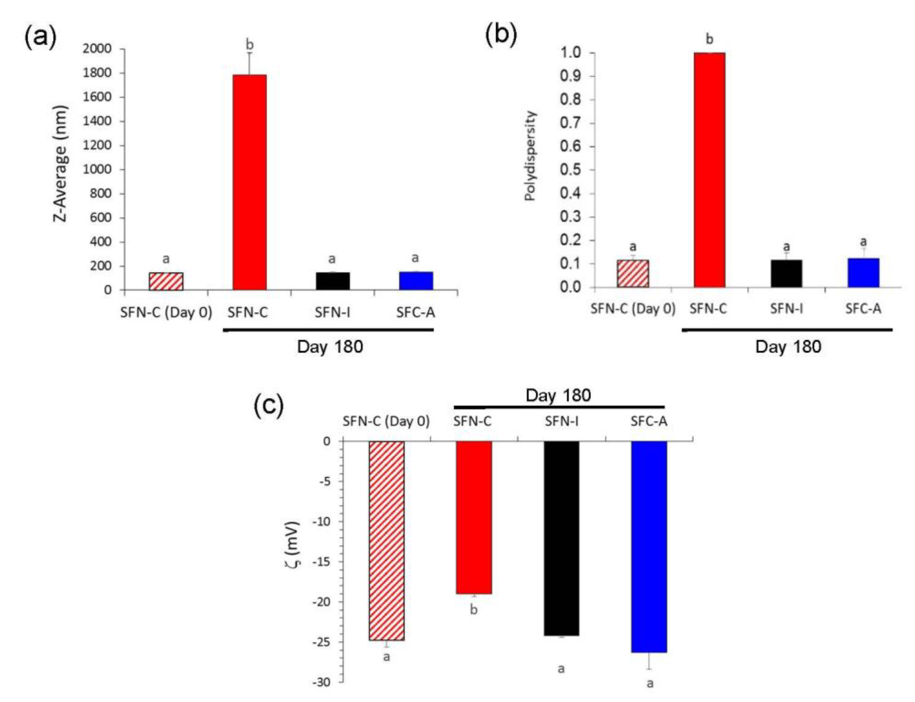 Polymers 14 00498 g004