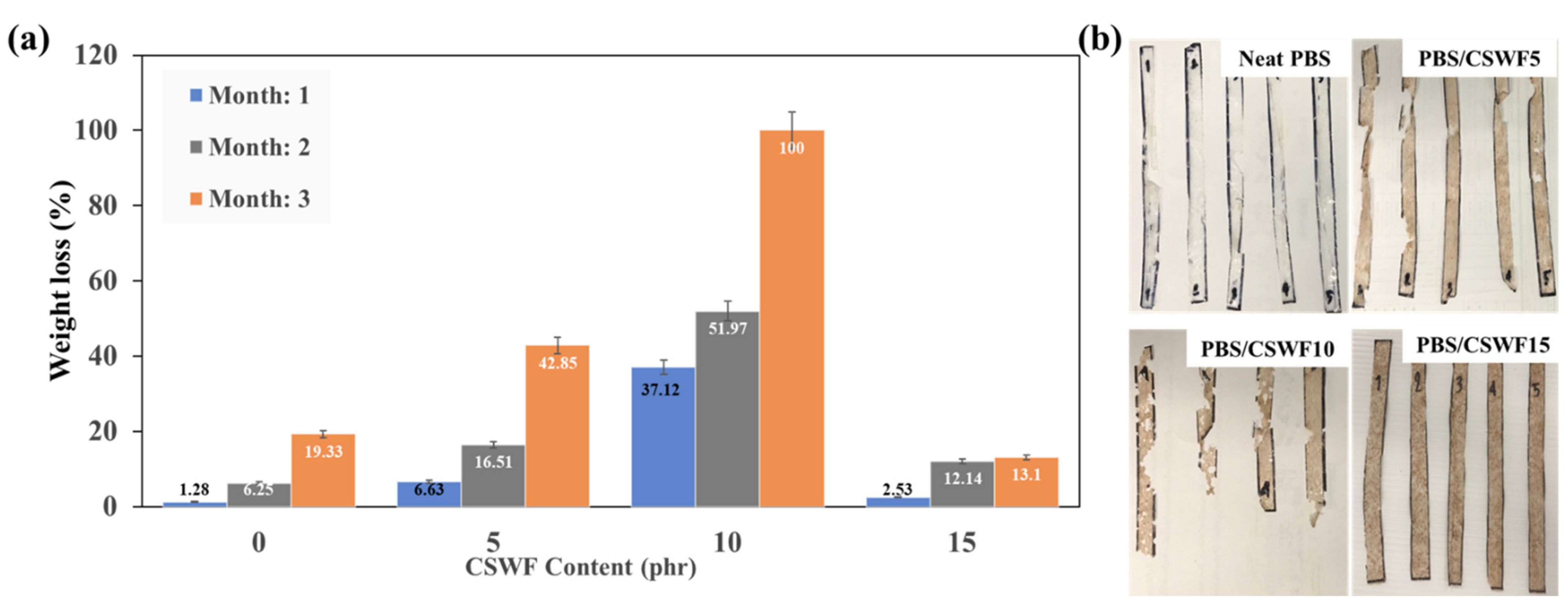 Polymers 14 00499 g006