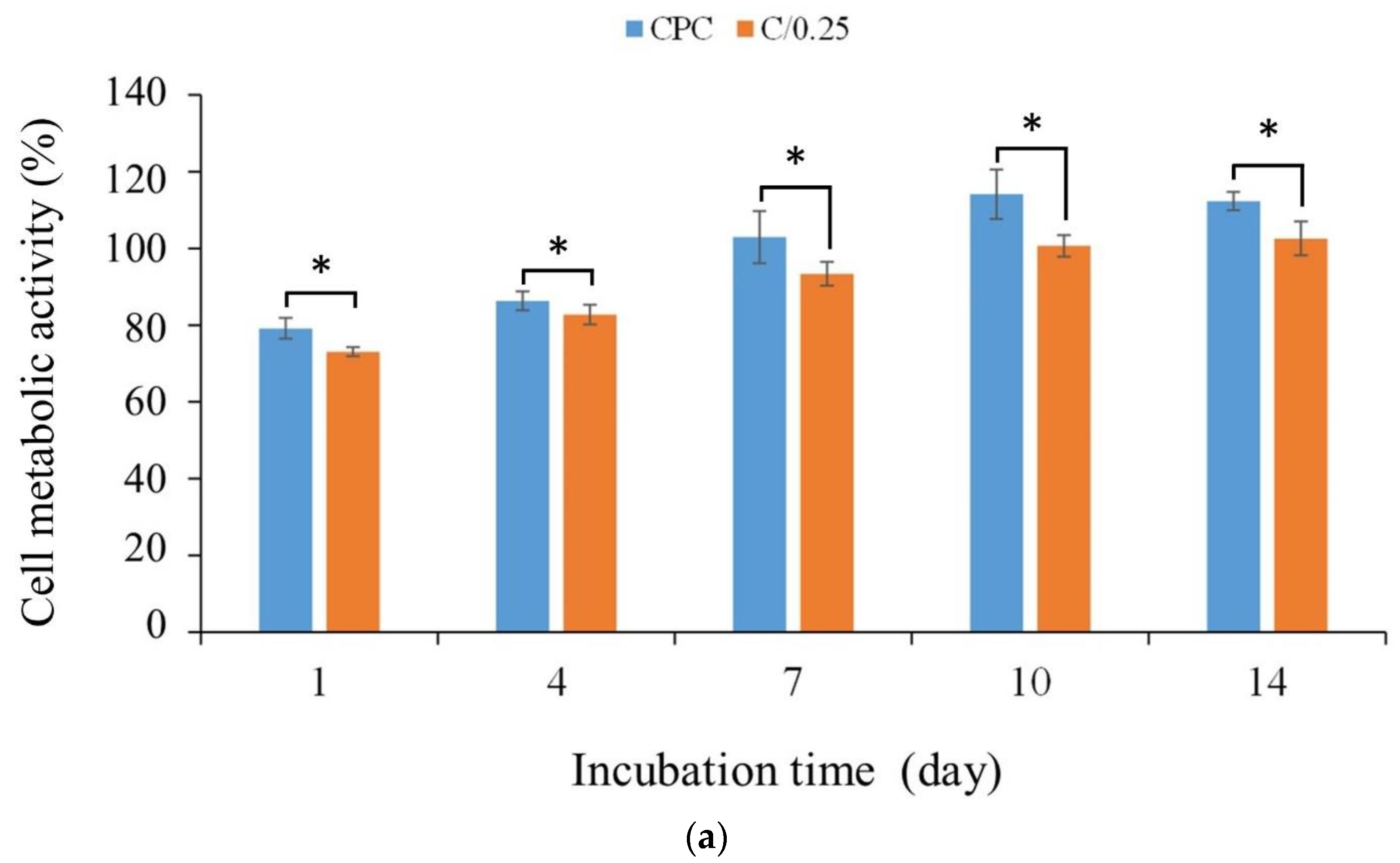 Polymers 14 00505 g006a