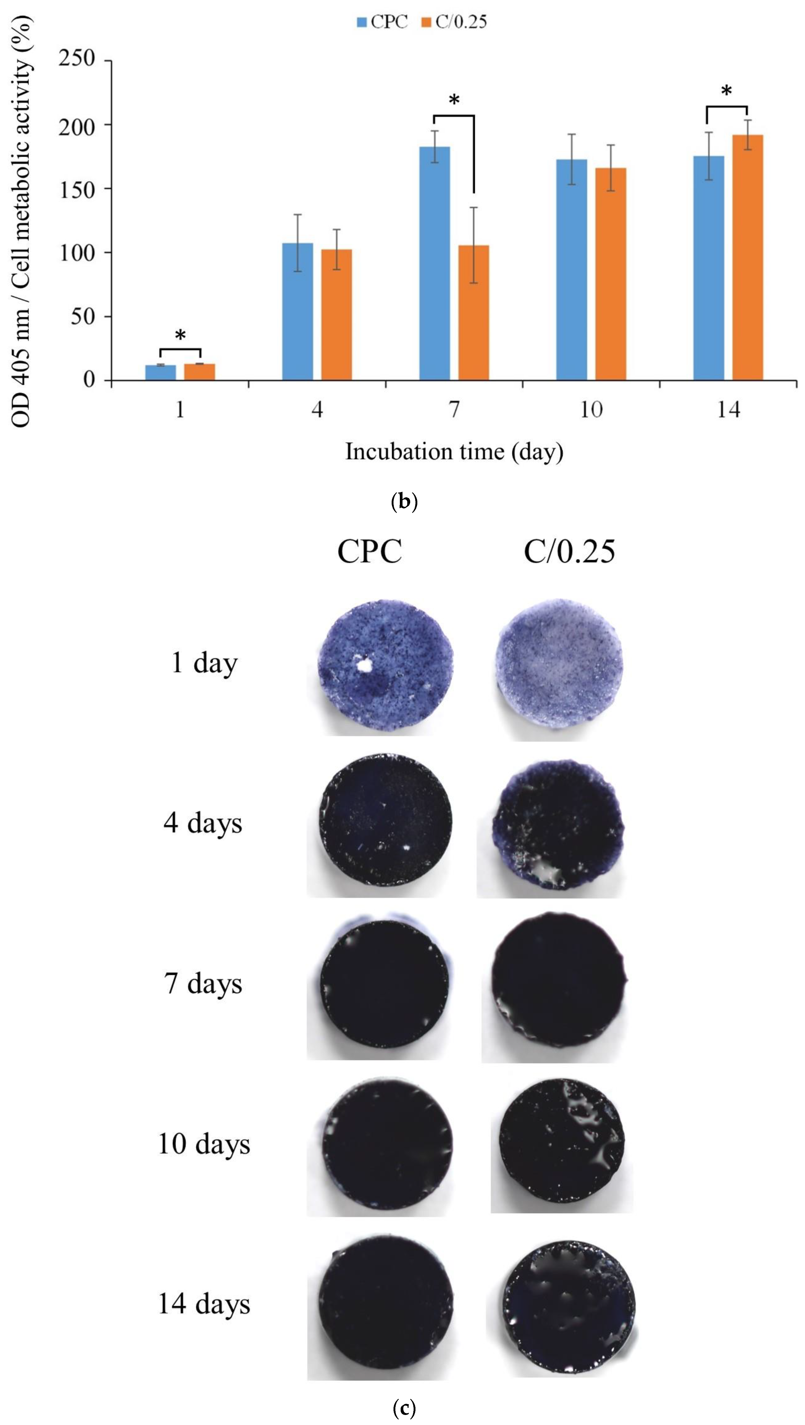 Polymers 14 00505 g006b