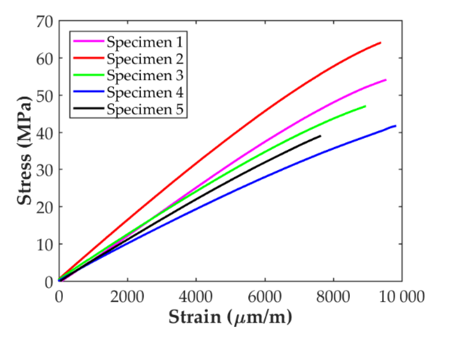 Polymers 14 00506 g007