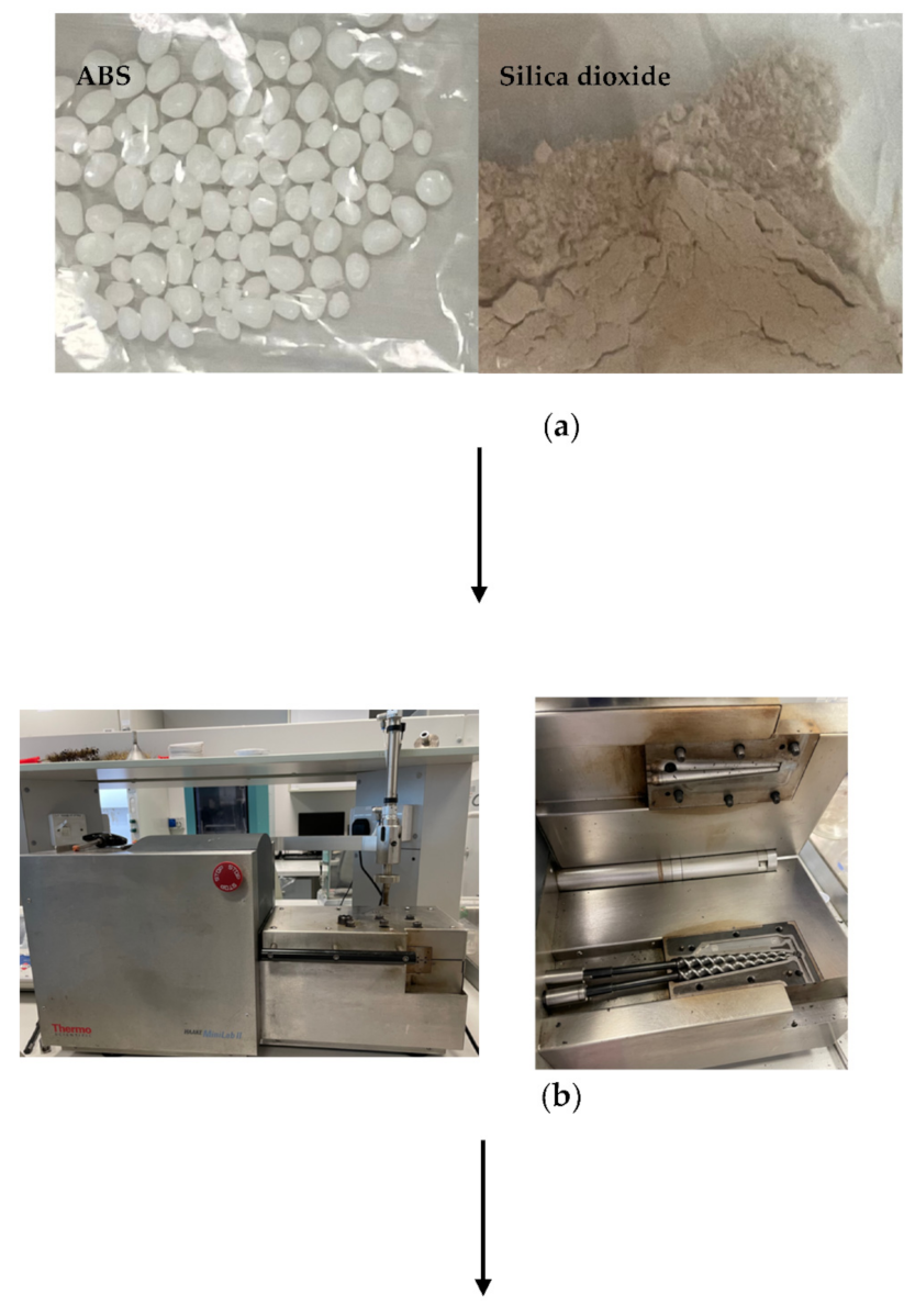 Polymers 14 00509 g003a Polymers 14 00509 g003a