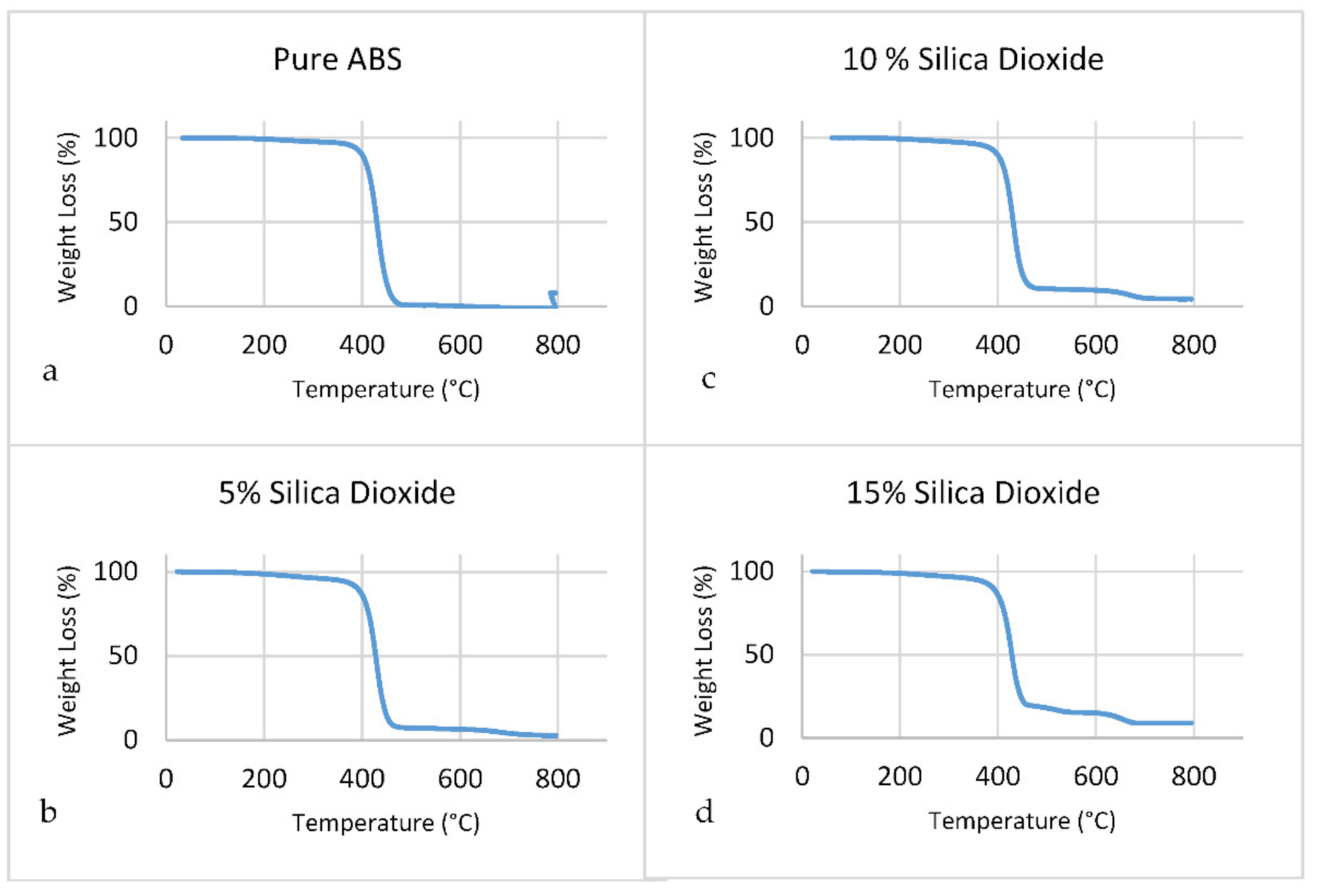 Polymers 14 00509 g015 Polymers 14 00509 g015