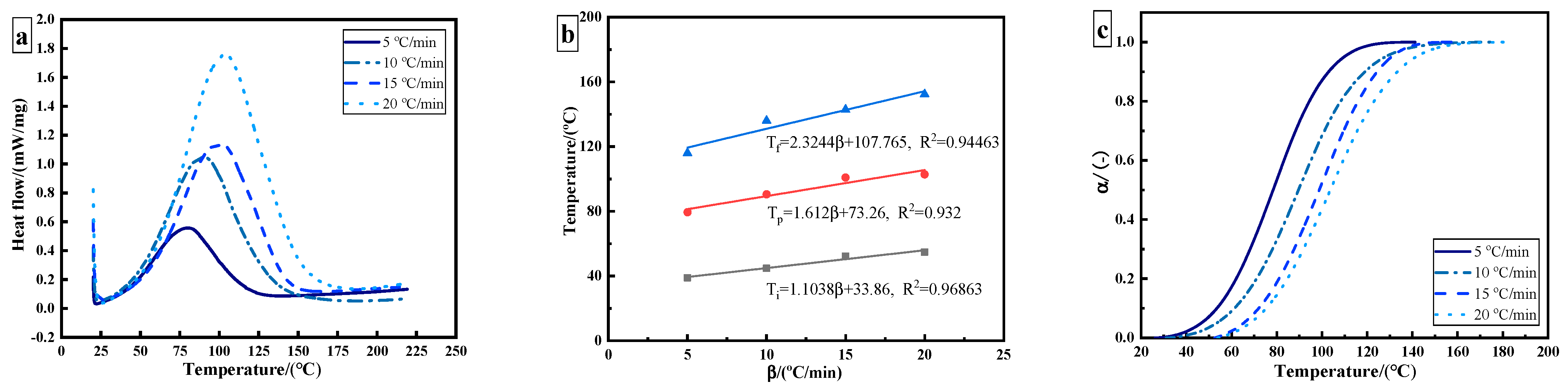 Polymers 14 00512 g002