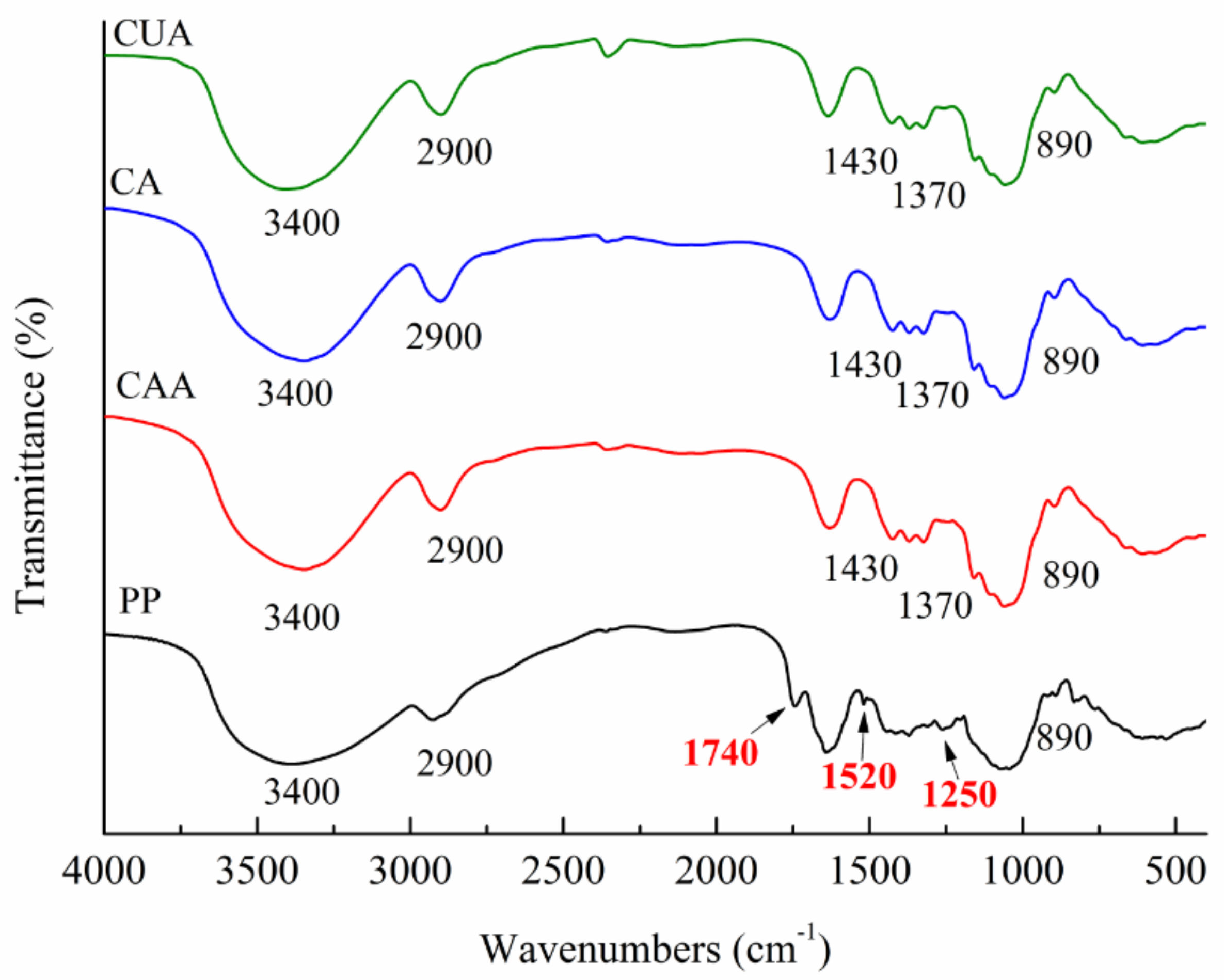 Polymers 14 00518 g001