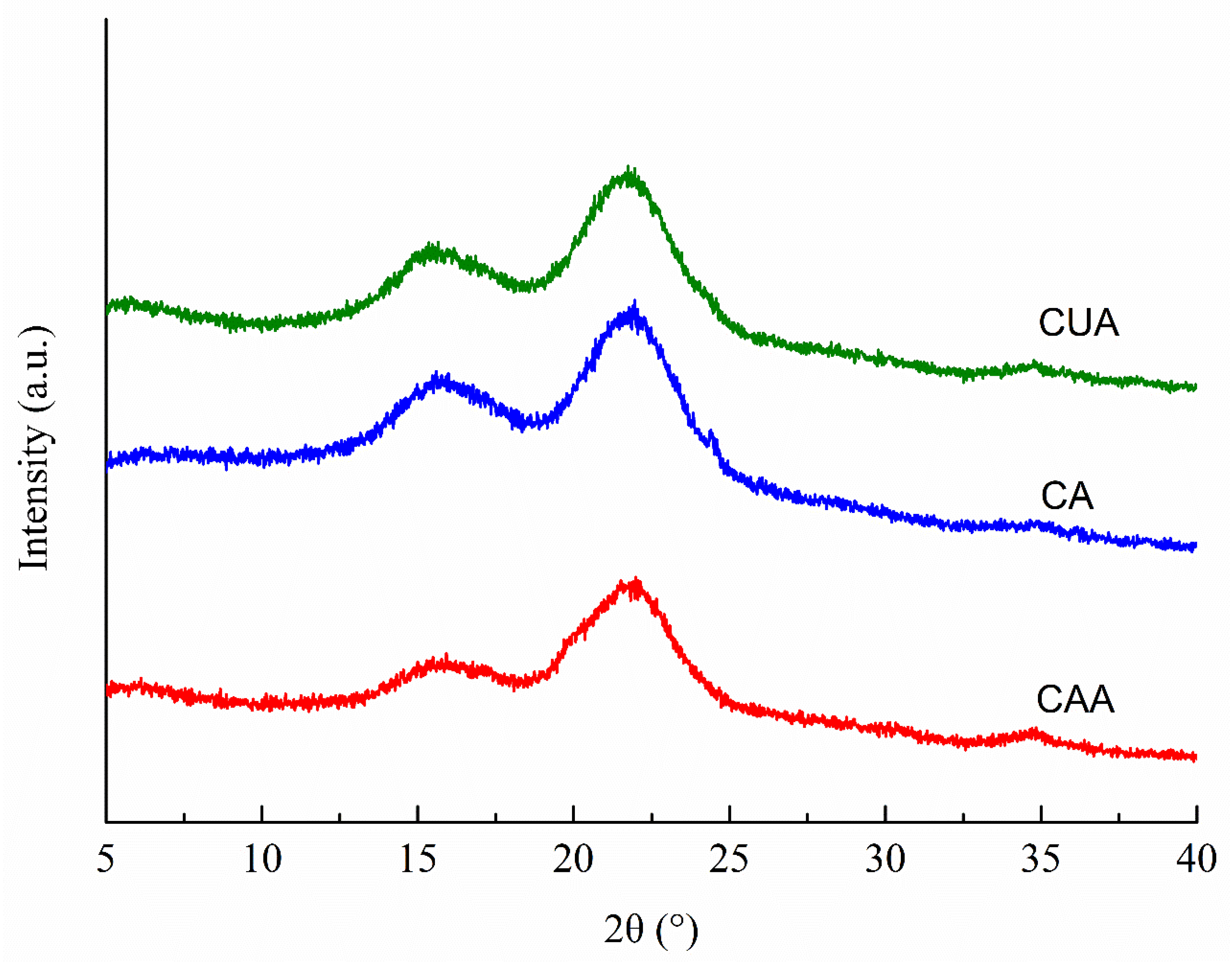 Polymers 14 00518 g002