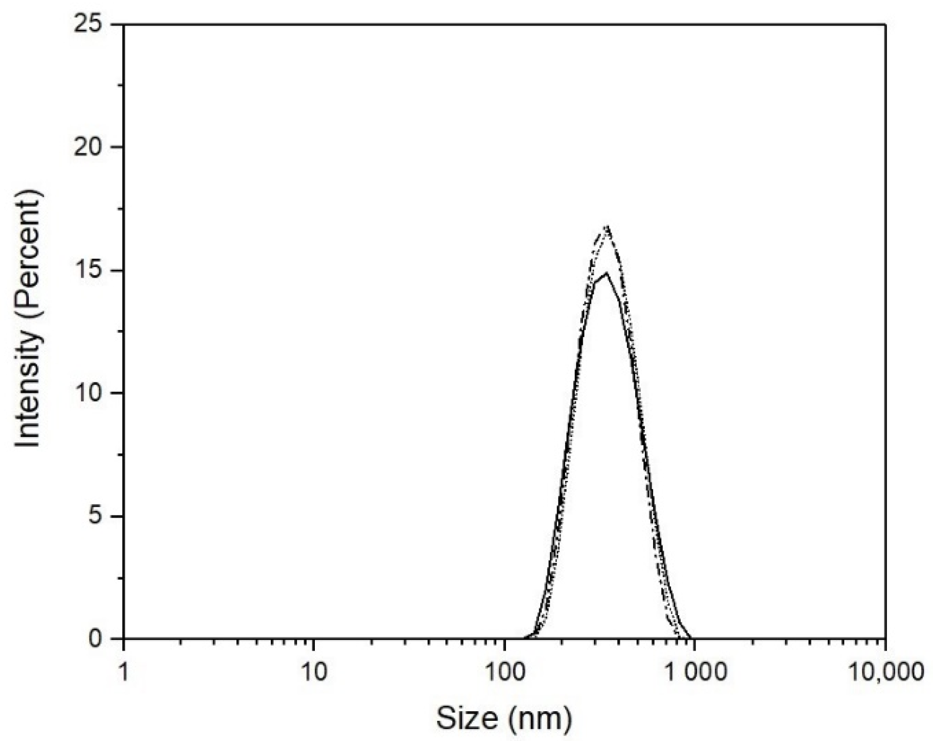 Polymers 14 00522 g001 Polymers 14 00522 g001