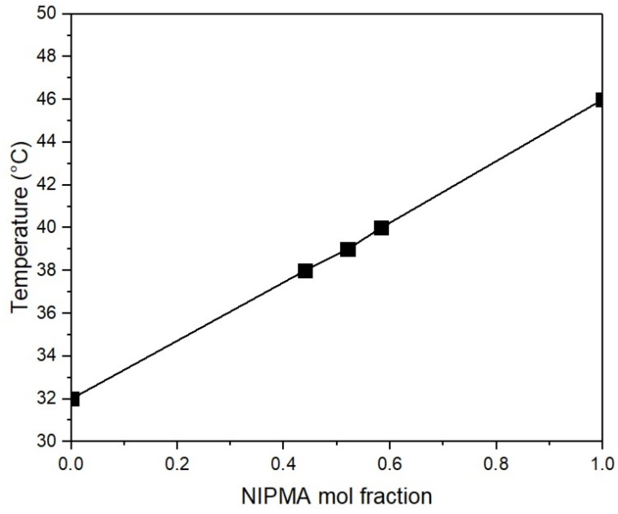 Polymers 14 00522 g003 Polymers 14 00522 g003