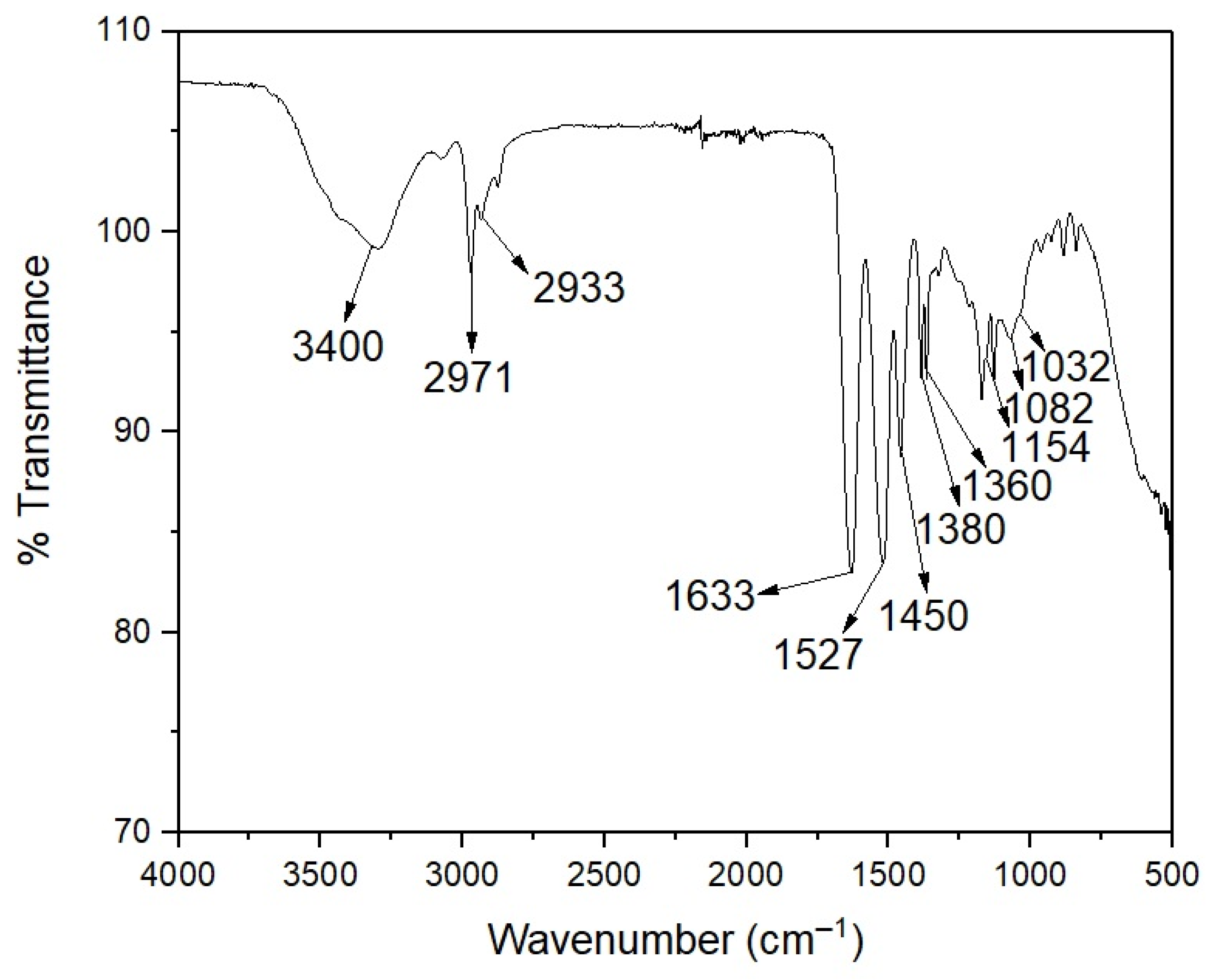 Polymers 14 00522 g005 Polymers 14 00522 g005