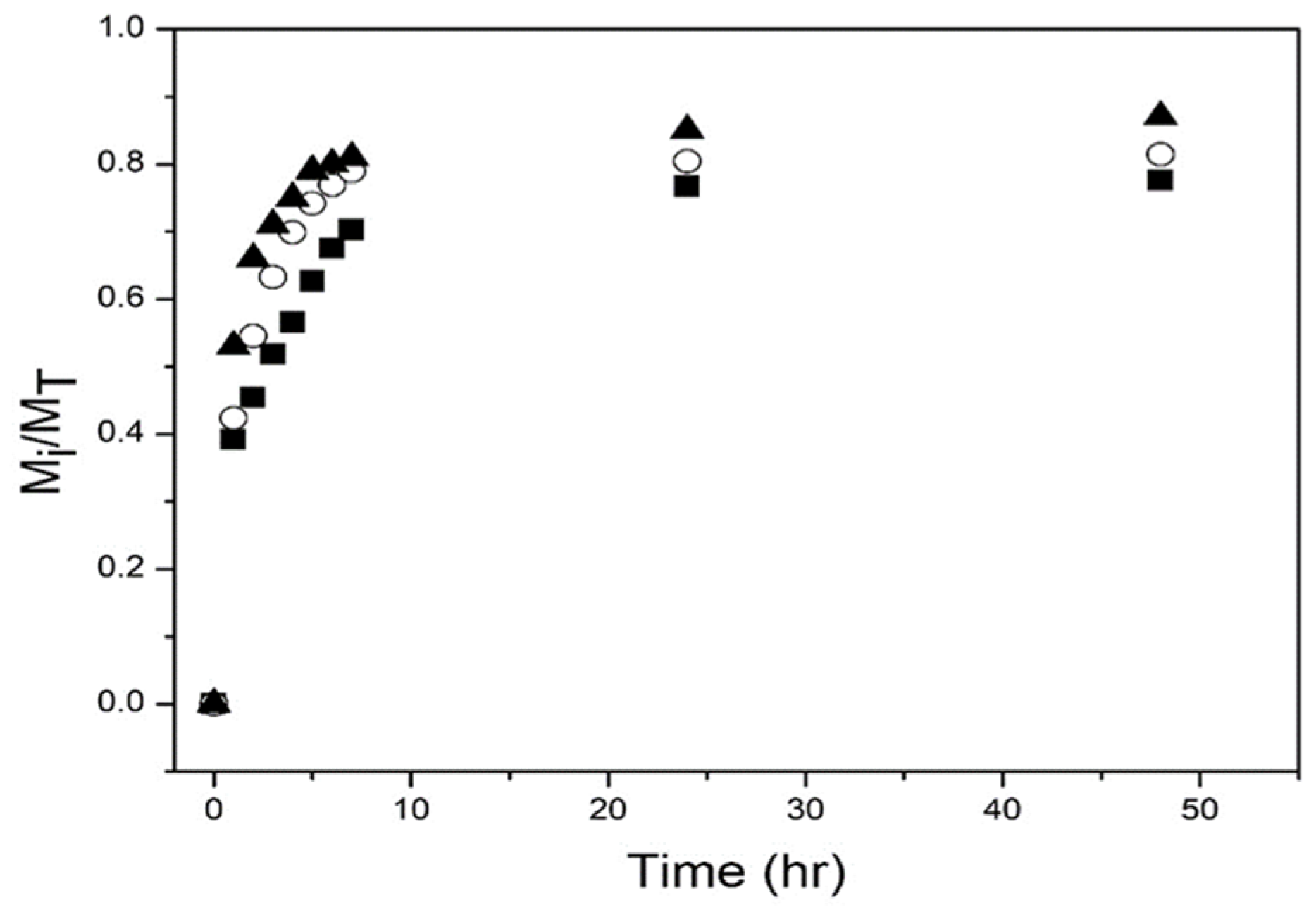 Polymers 14 00522 g007 Polymers 14 00522 g007