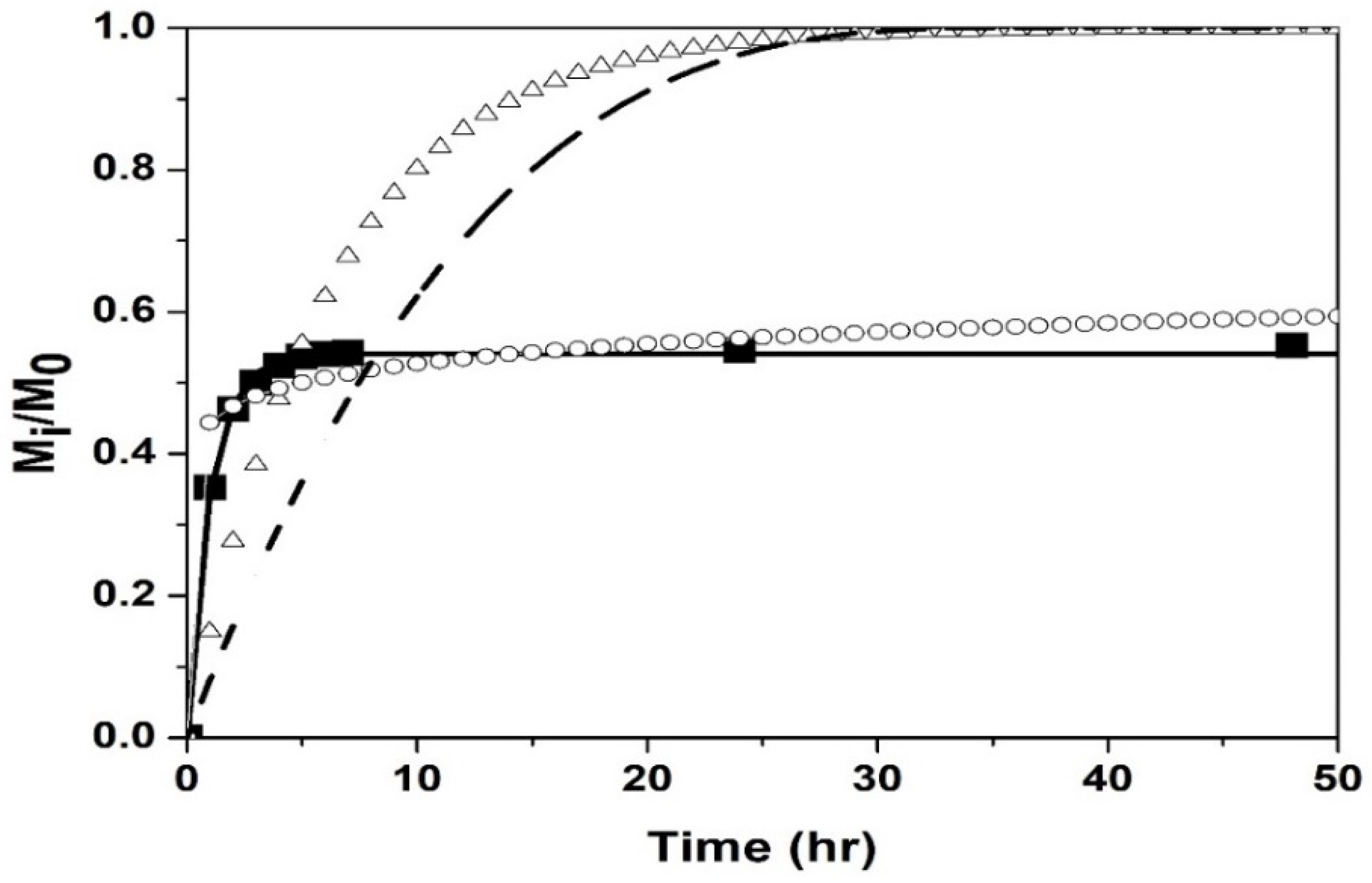 Polymers 14 00522 g010 Polymers 14 00522 g010