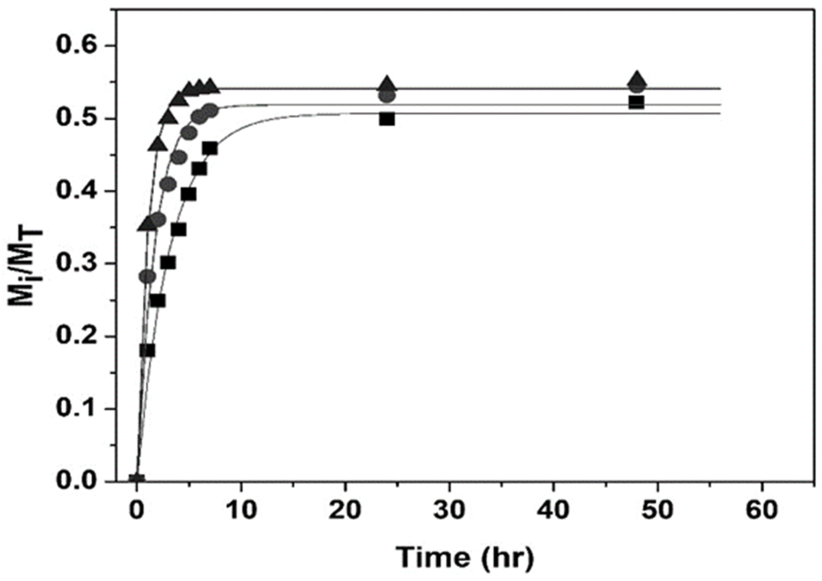Polymers 14 00522 g012 Polymers 14 00522 g012
