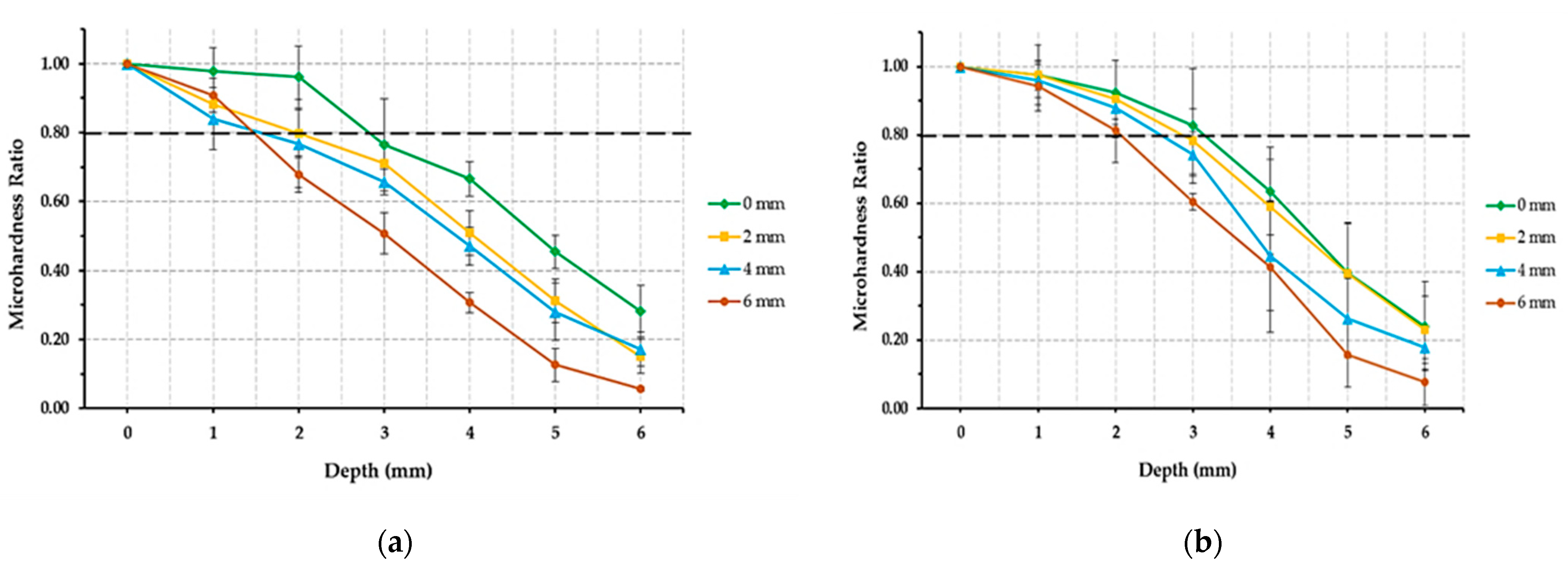 Polymers 14 00528 g002a