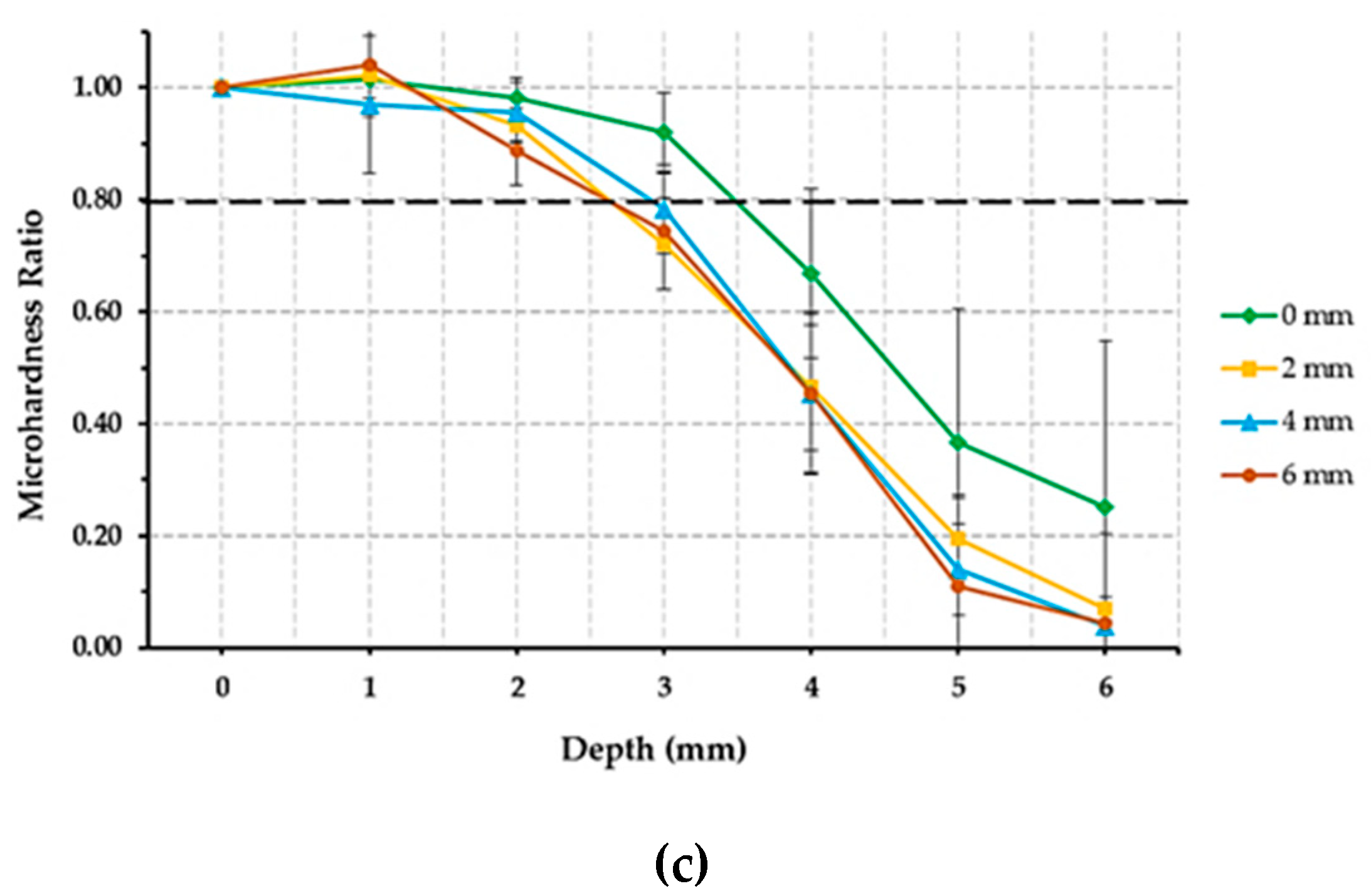 Polymers 14 00528 g002b