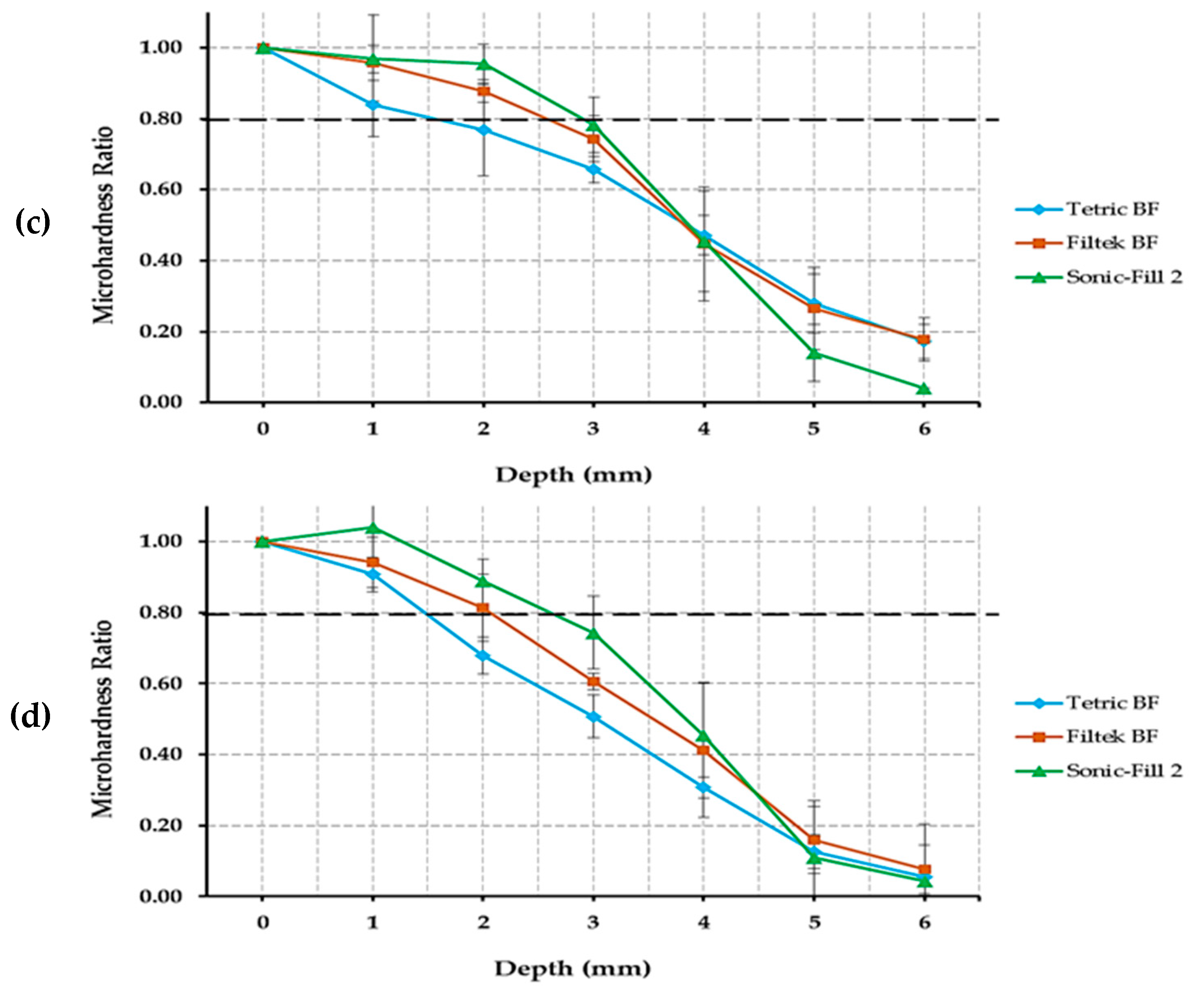 Polymers 14 00528 g003b