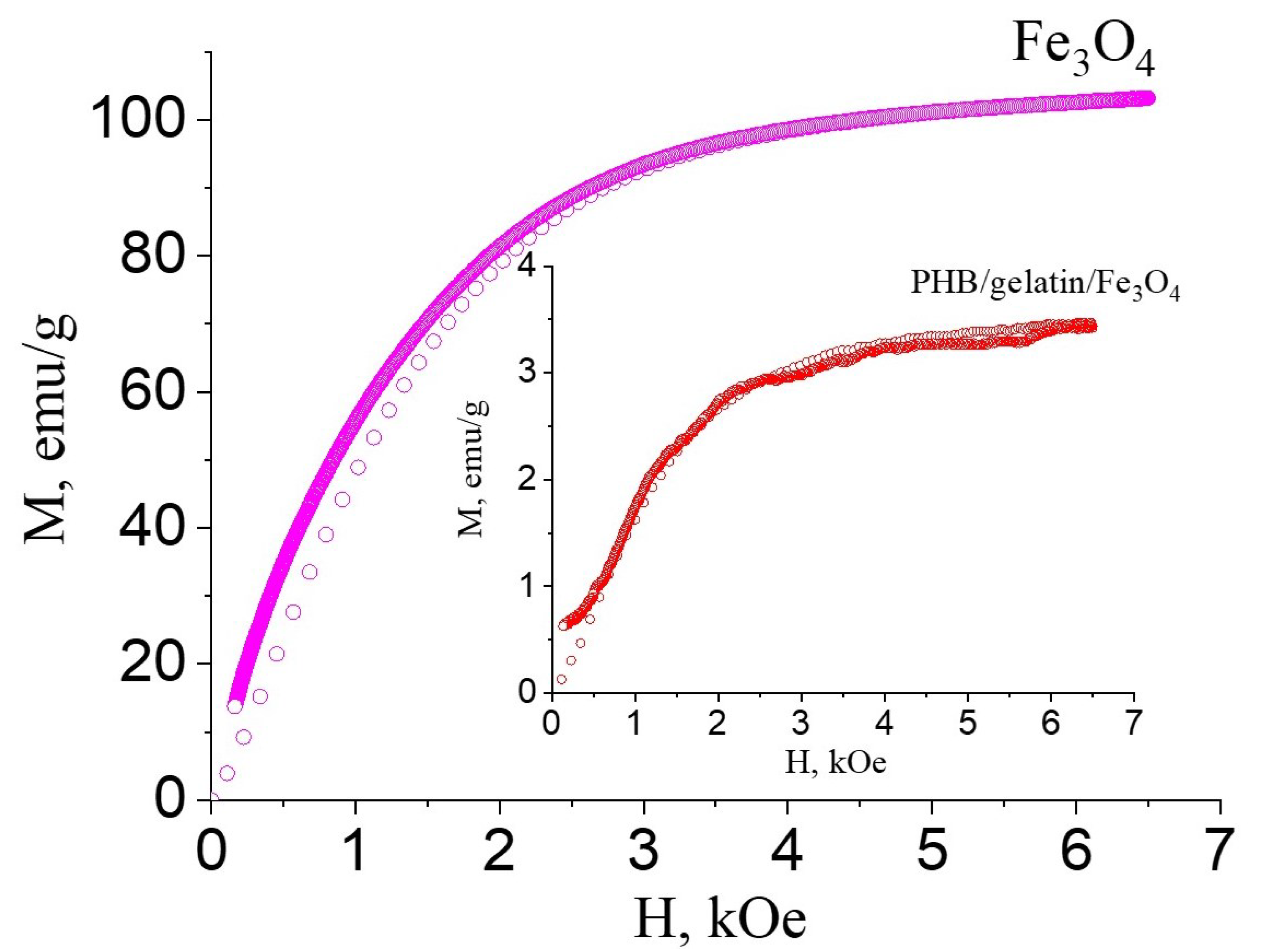 Polymers 14 00529 g005
