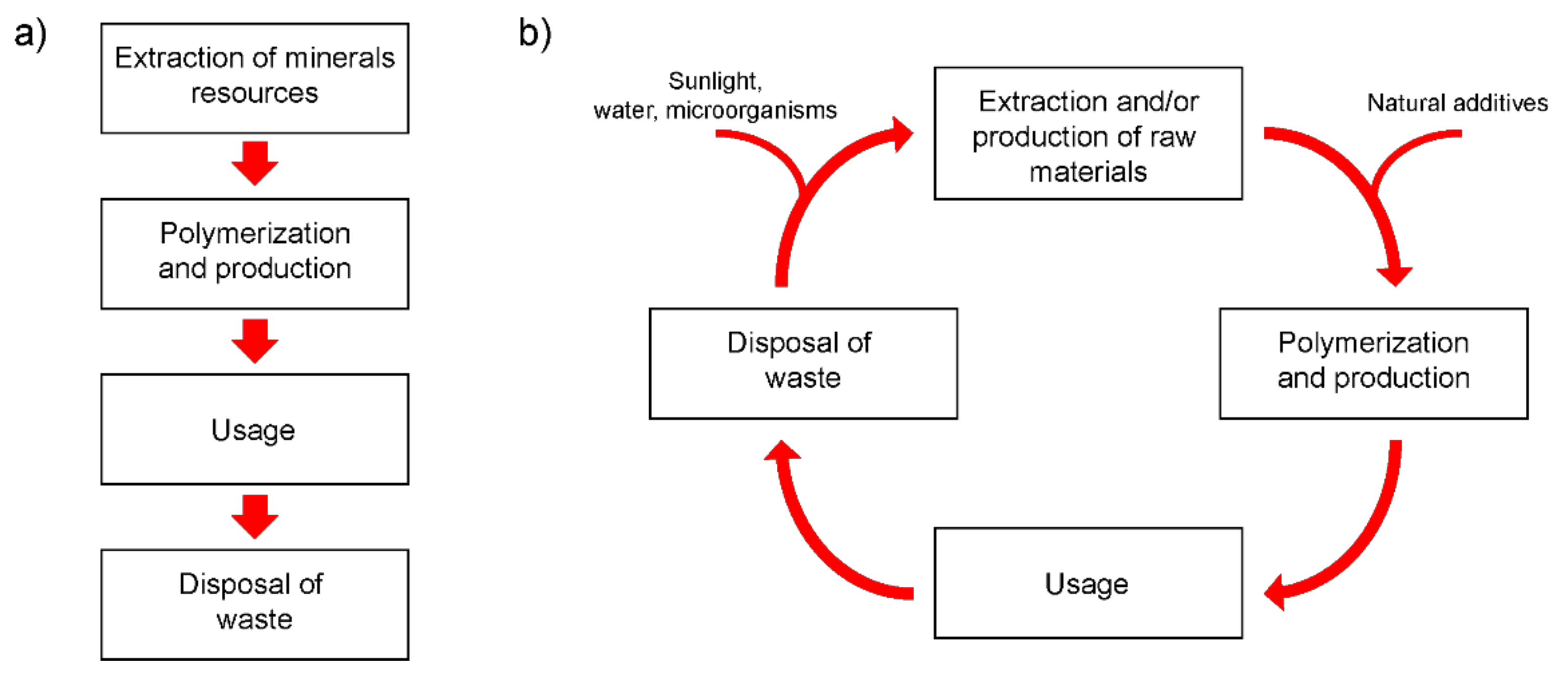 Polymers 14 00530 g001