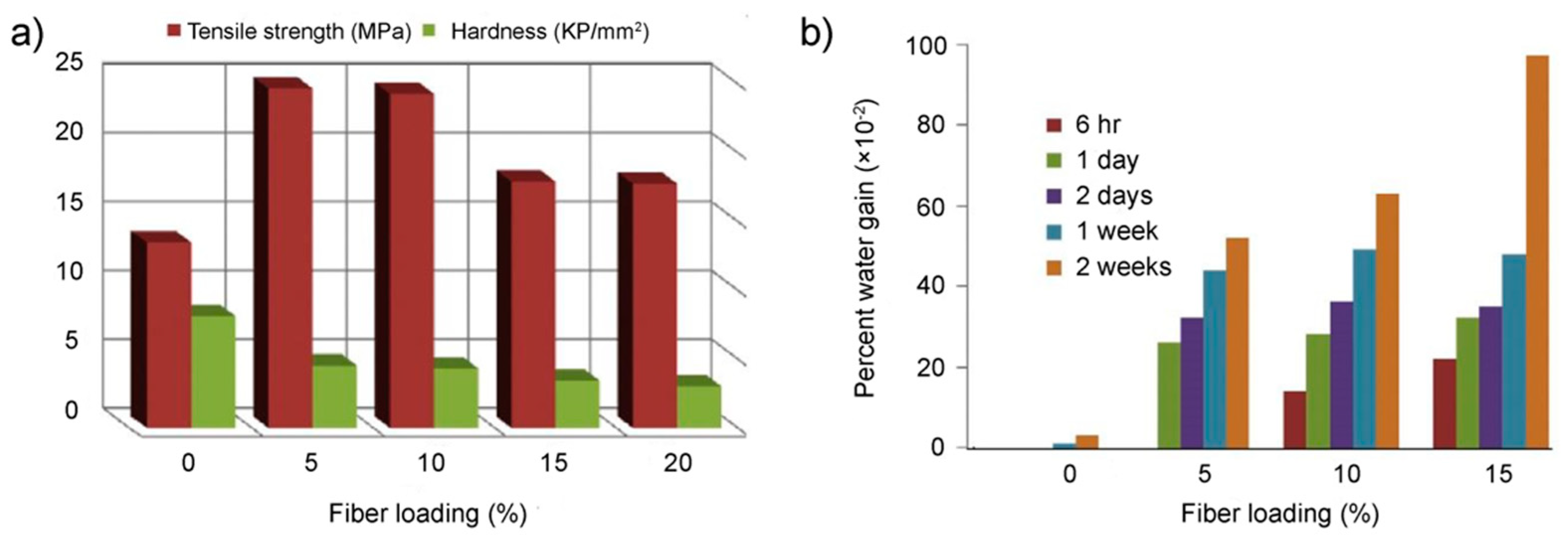 Polymers 14 00530 g004