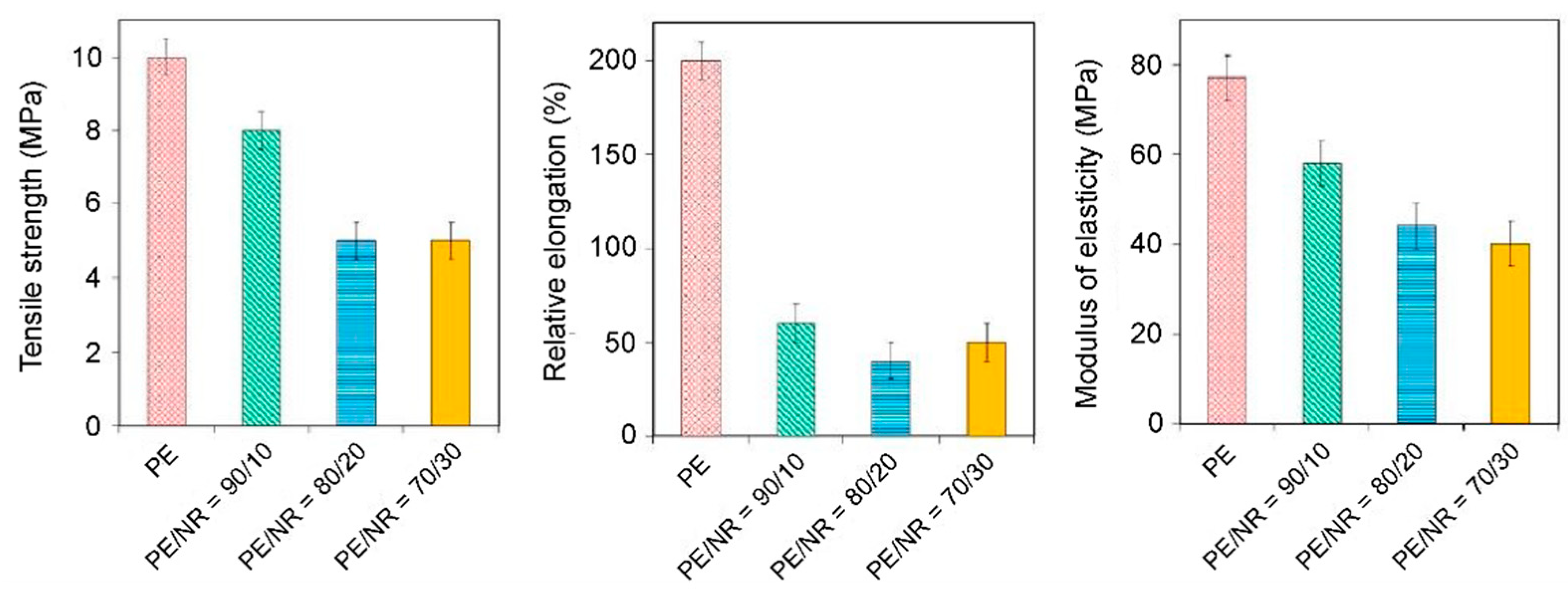 Polymers 14 00530 g010