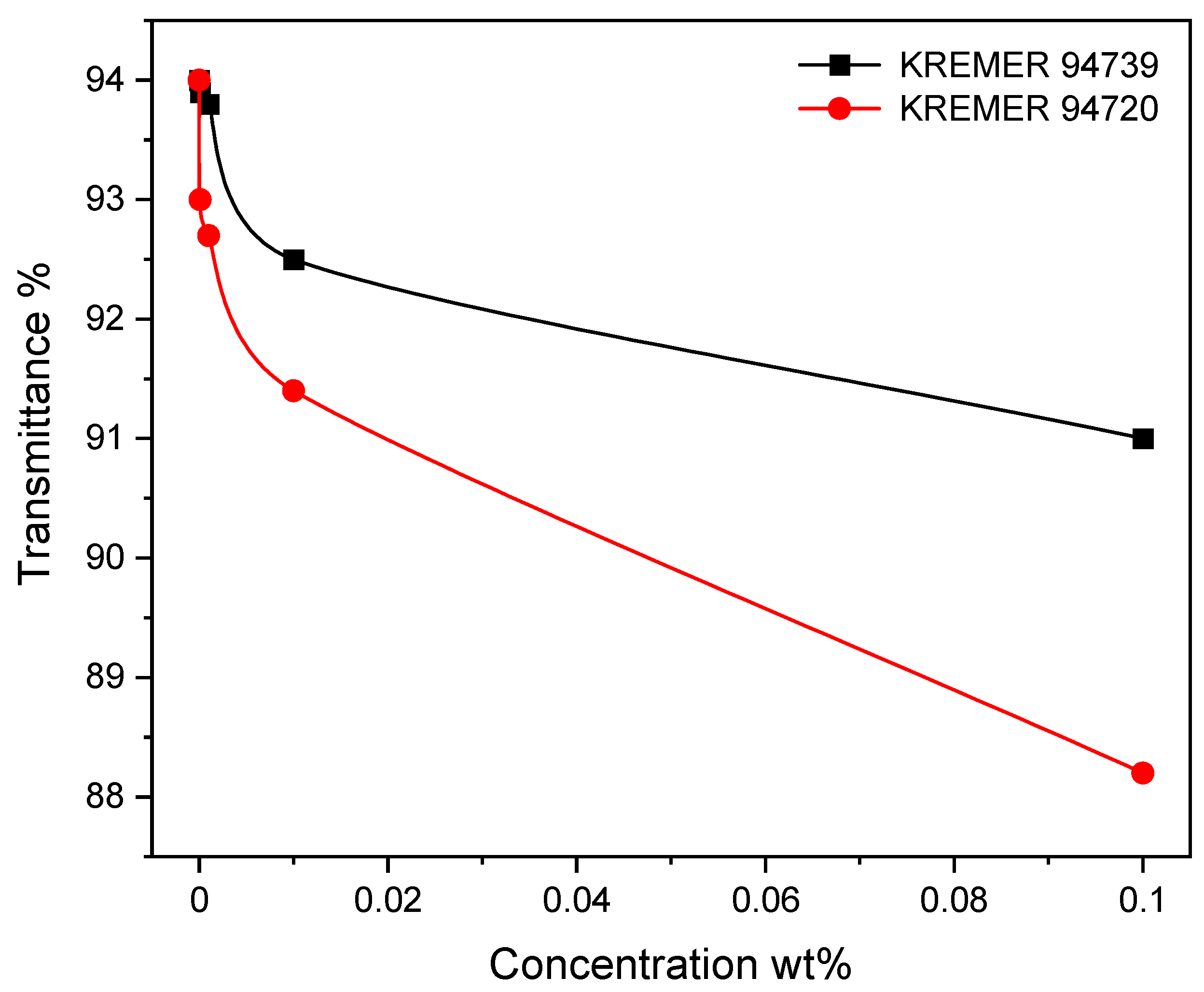 Polymers 14 00531 g004