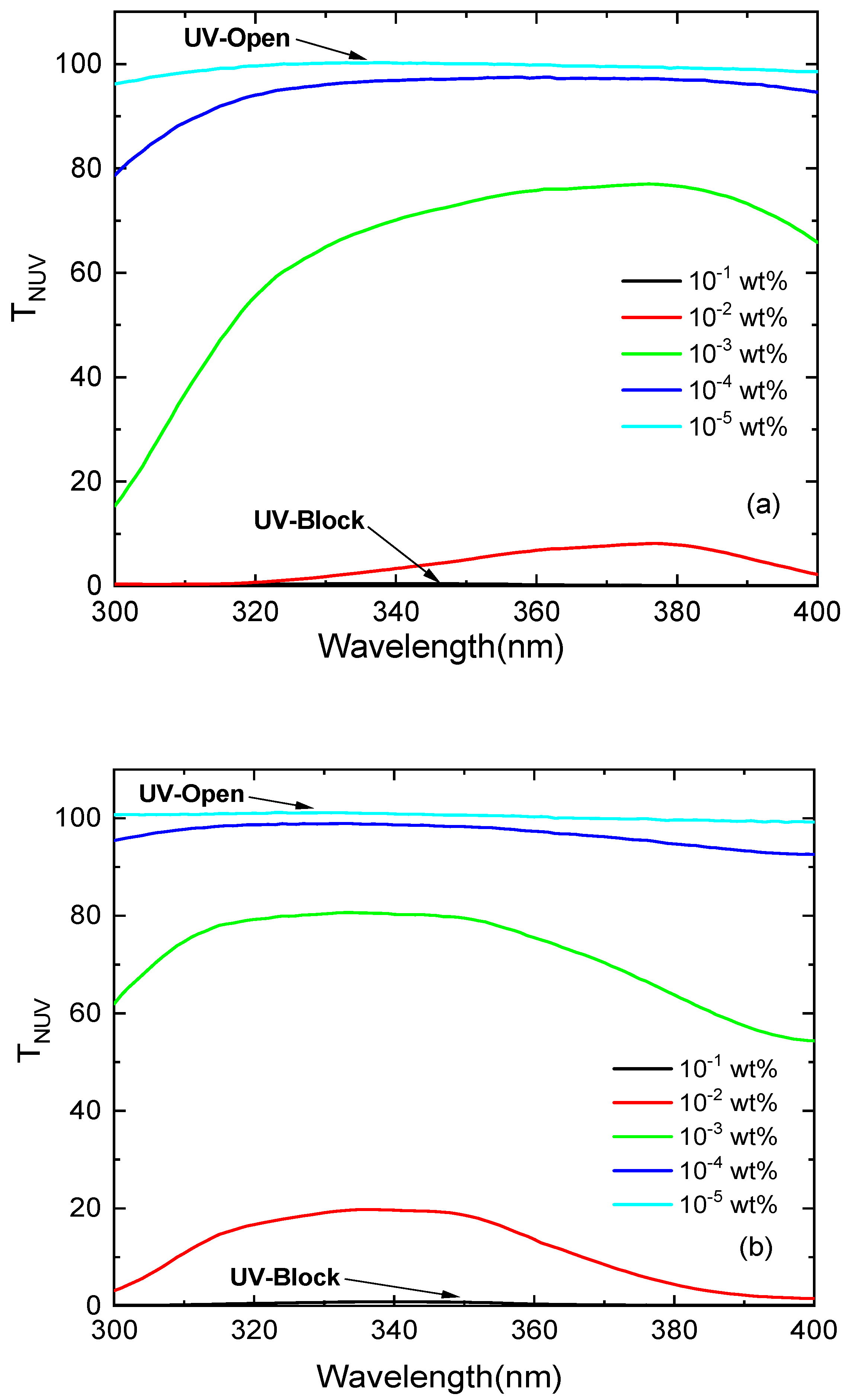 Polymers 14 00531 g005