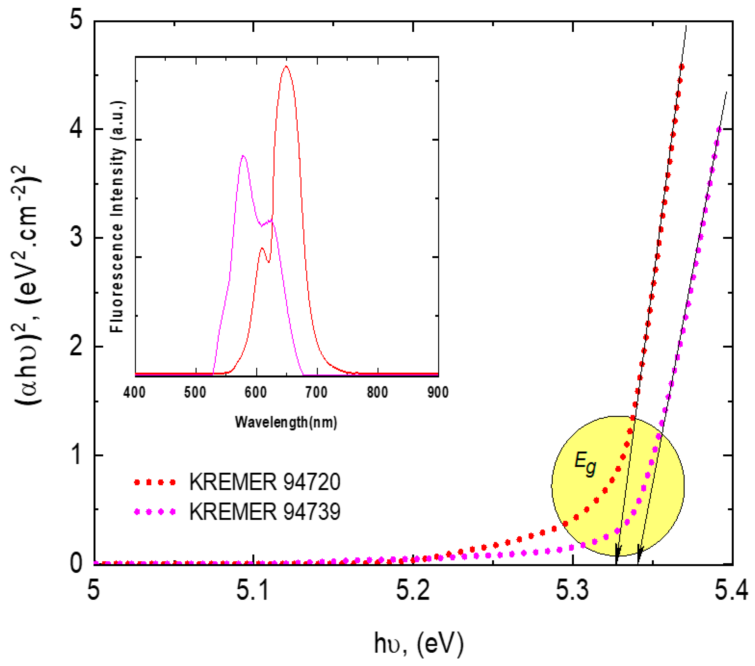 Polymers 14 00531 g006