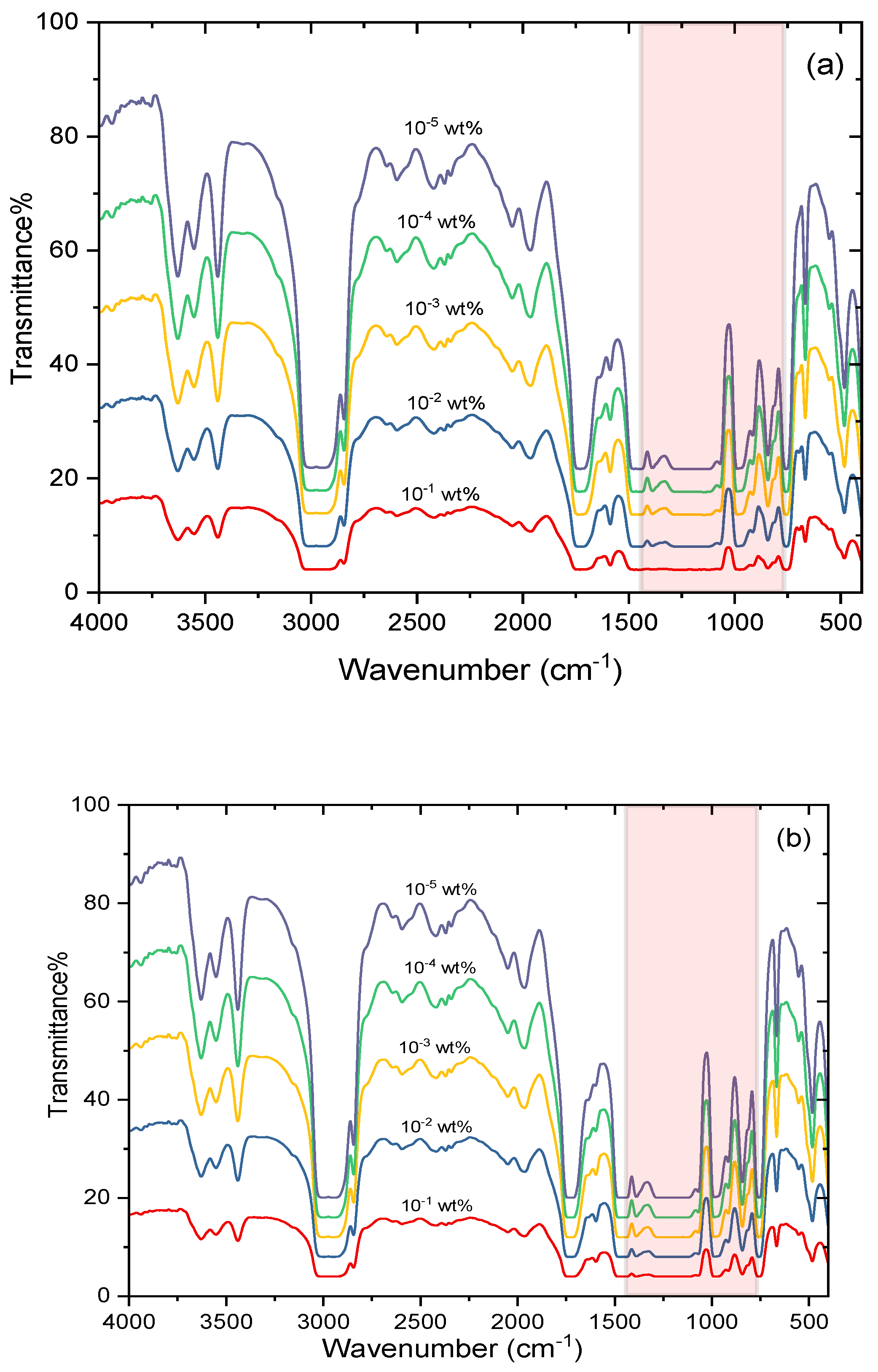 Polymers 14 00531 g008
