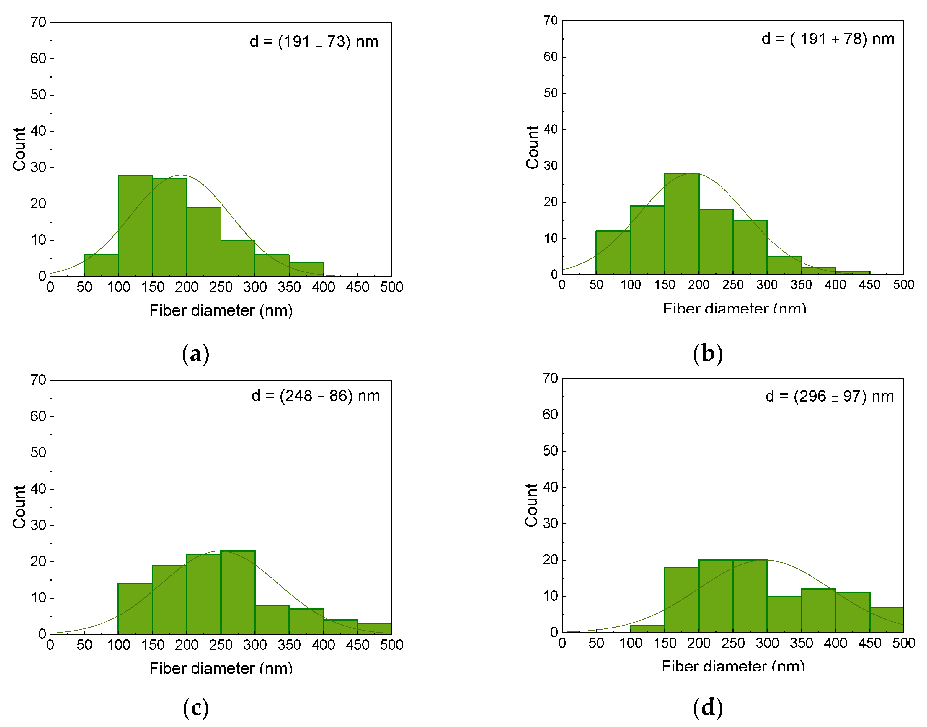 Polymers 14 00533 g004 Polymers 14 00533 g004