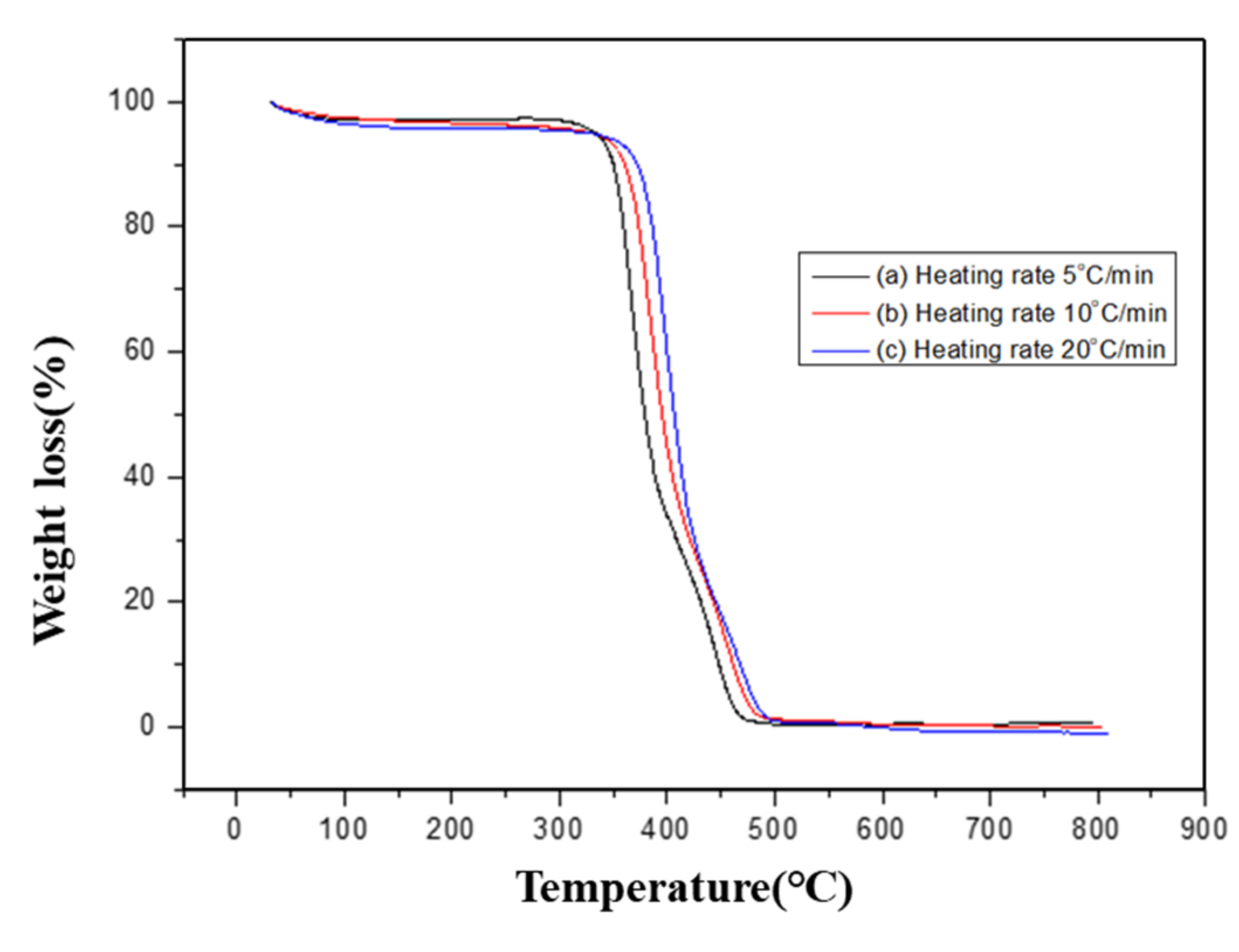 Polymers 14 00537 g004 Polymers 14 00537 g004