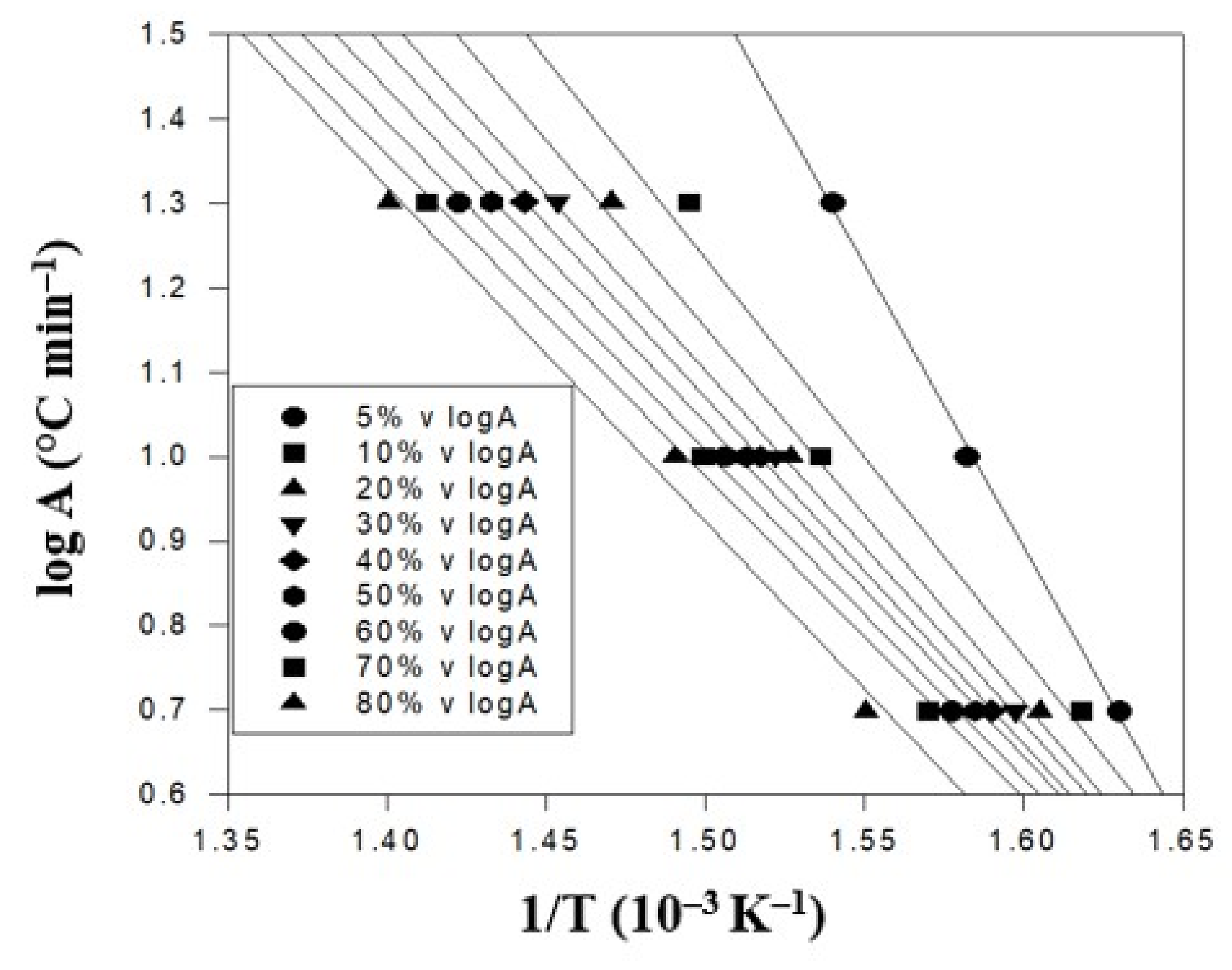 Polymers 14 00537 g005 Polymers 14 00537 g005