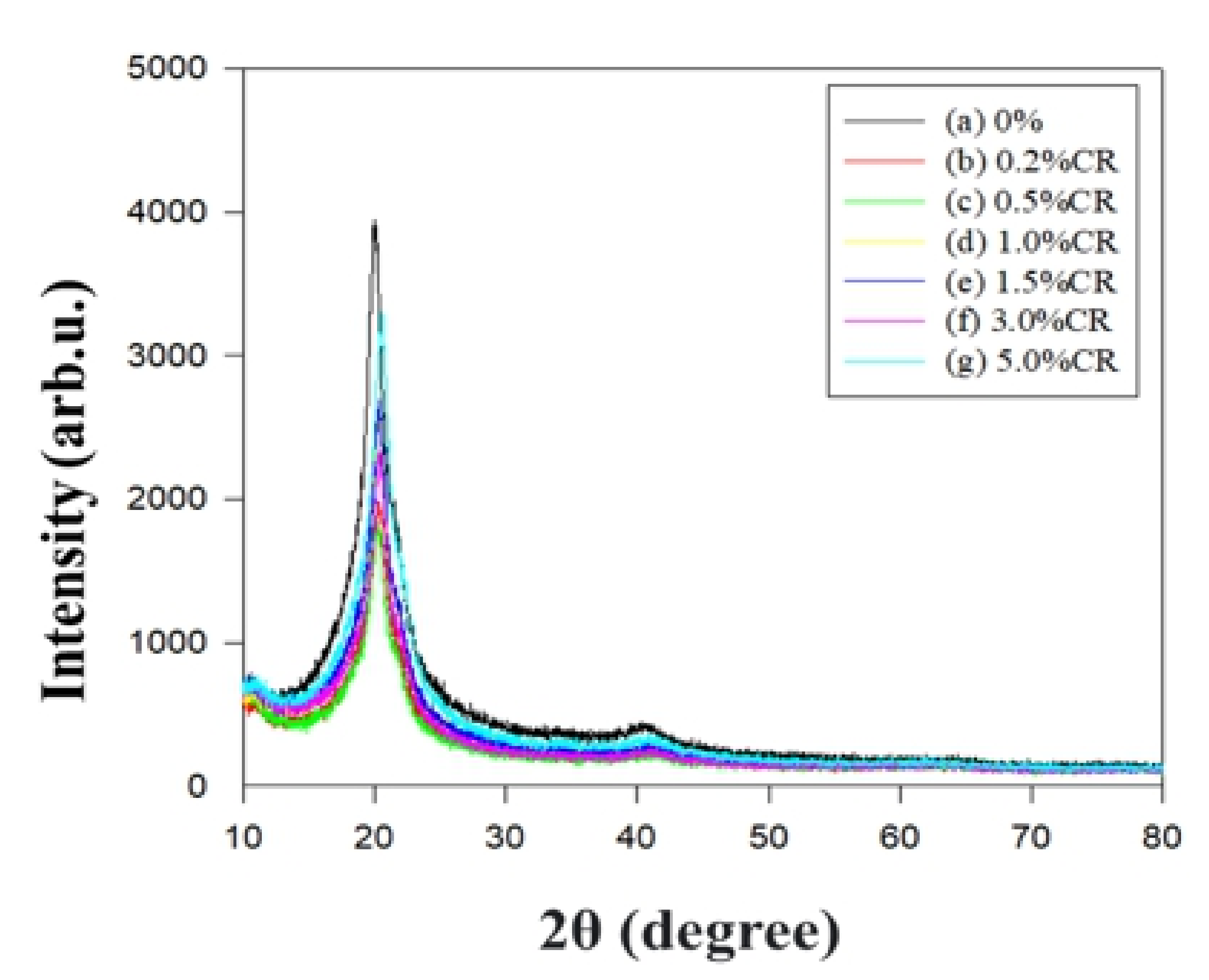 Polymers 14 00537 g009 Polymers 14 00537 g009