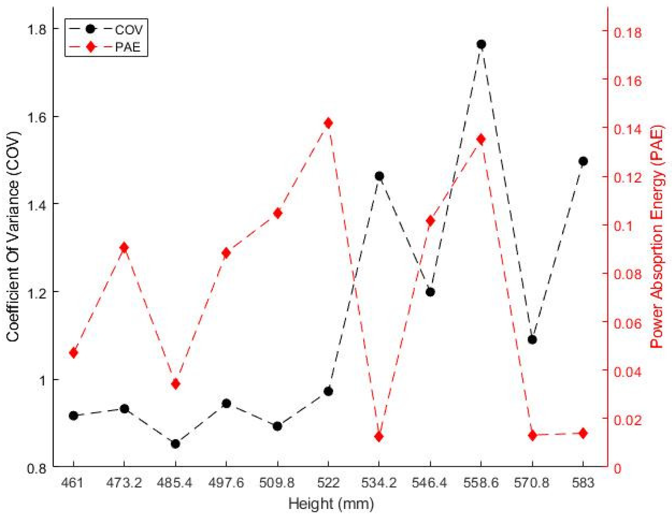 Polymers 14 00541 g007