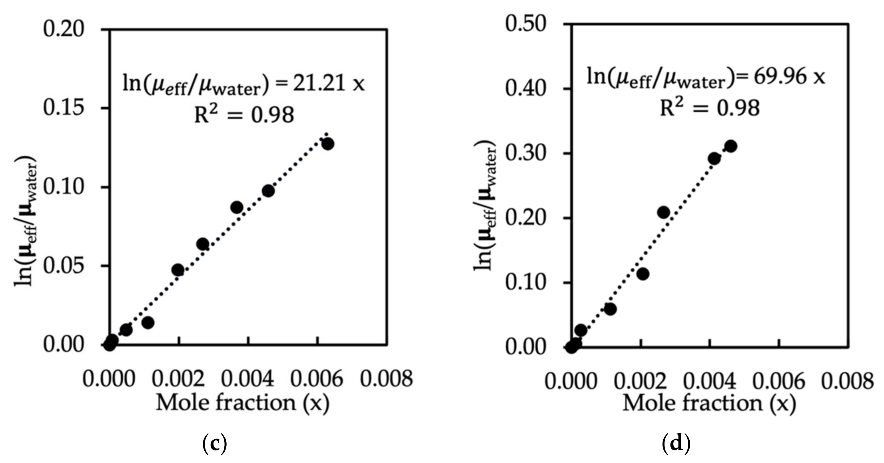 Polymers 14 00543 g008b