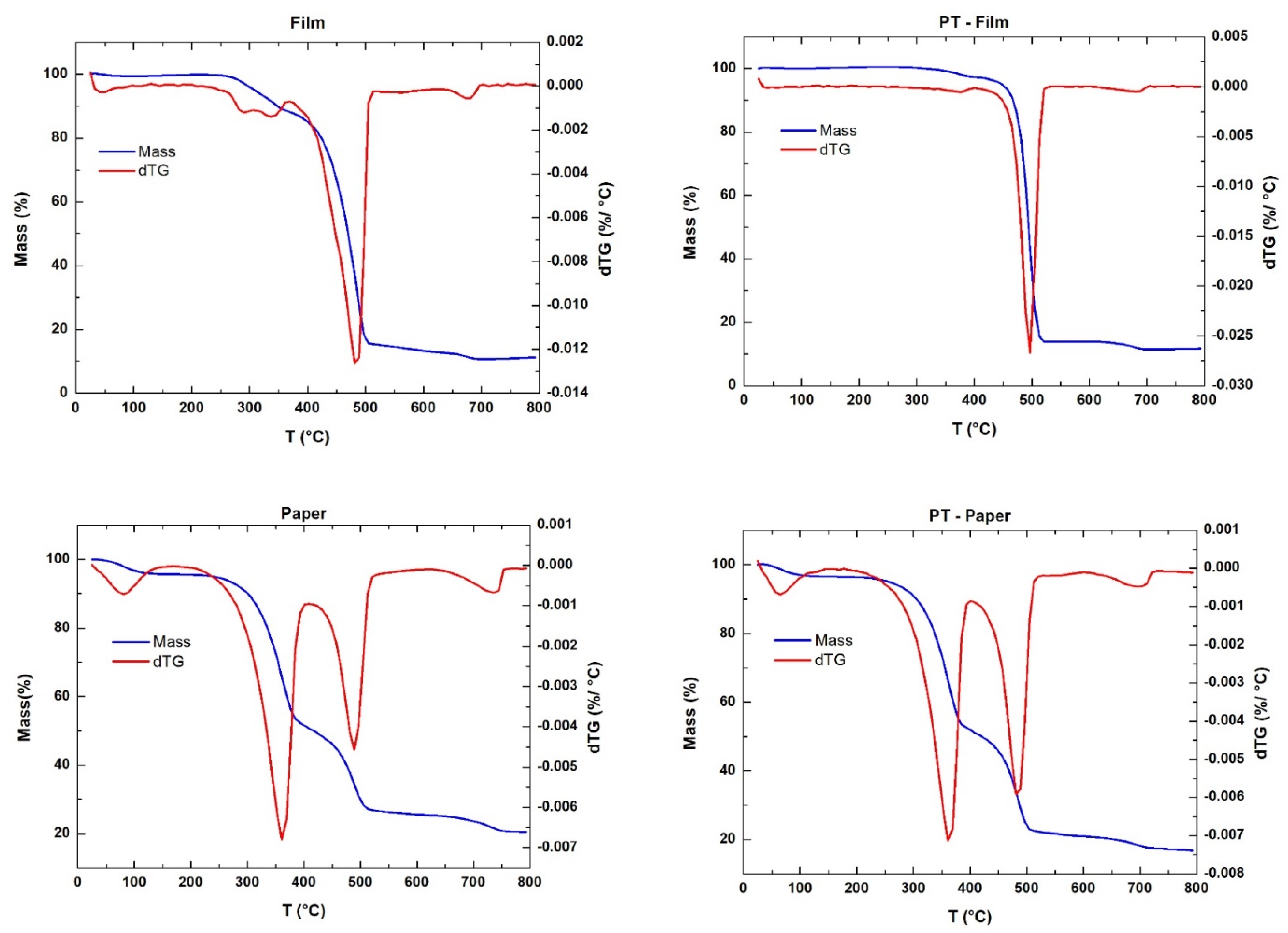 Polymers 14 00553 g002a