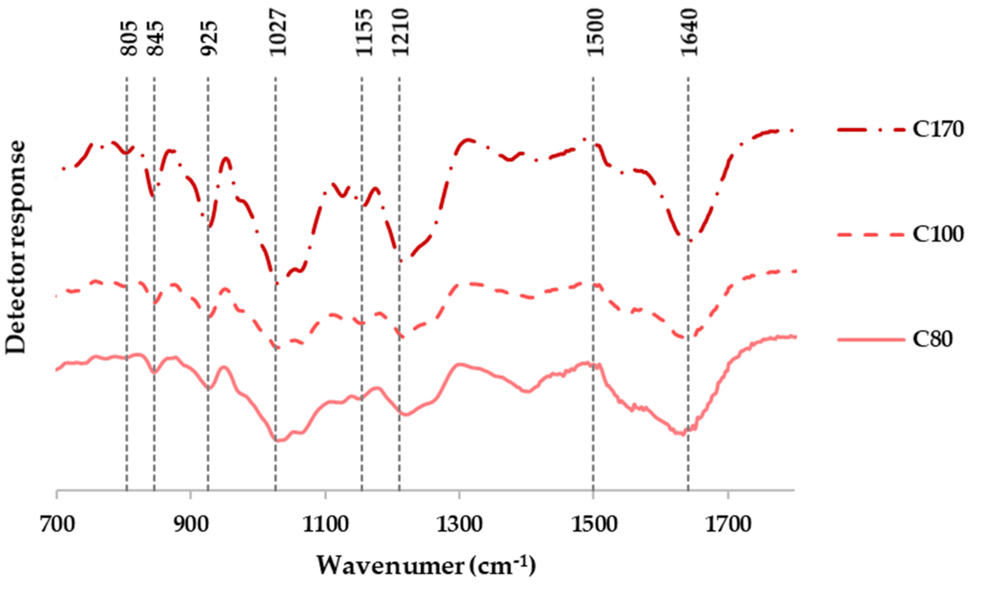 Polymers 14 00554 g004 Polymers 14 00554 g004