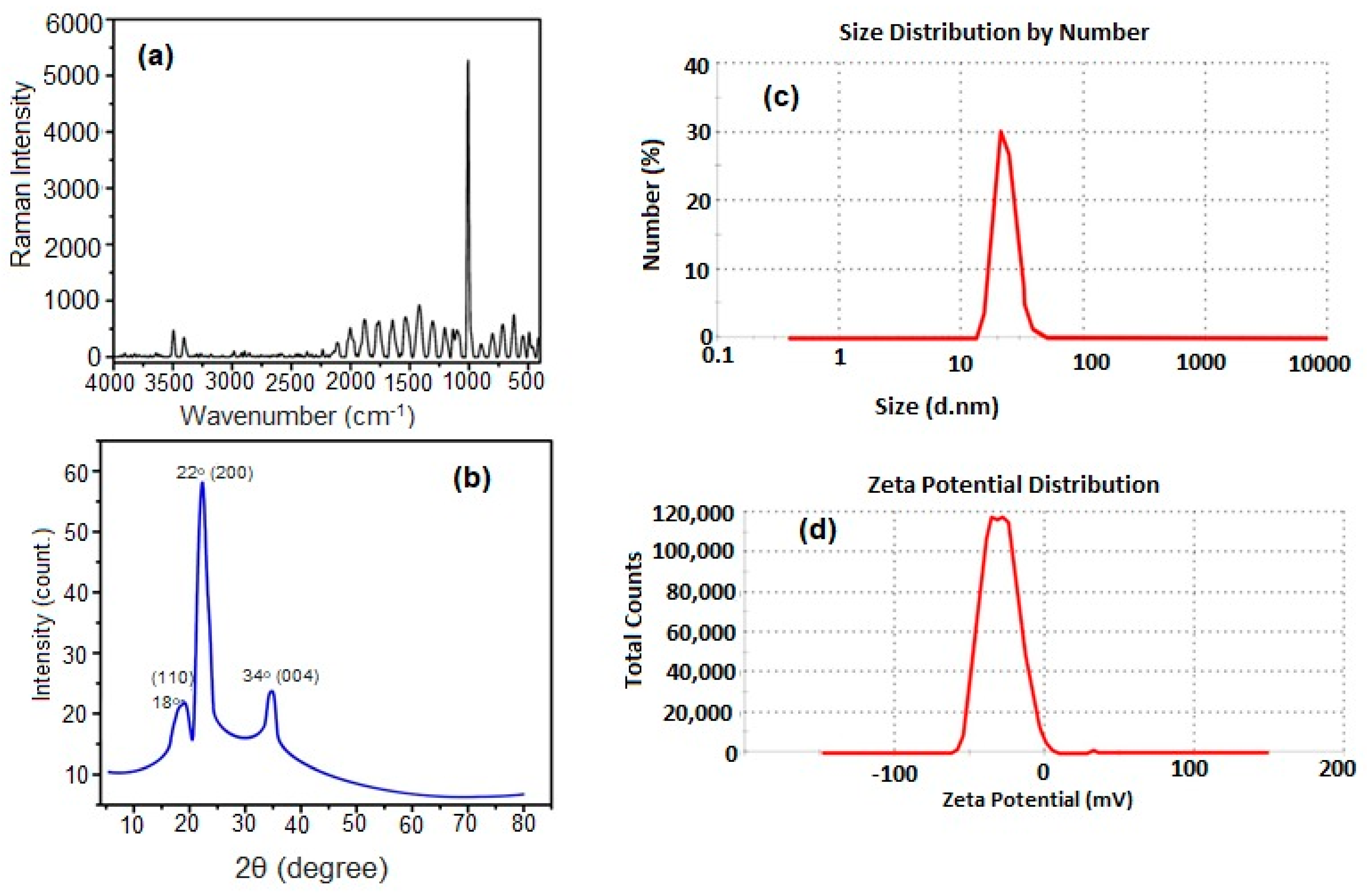Polymers 14 00567 g002
