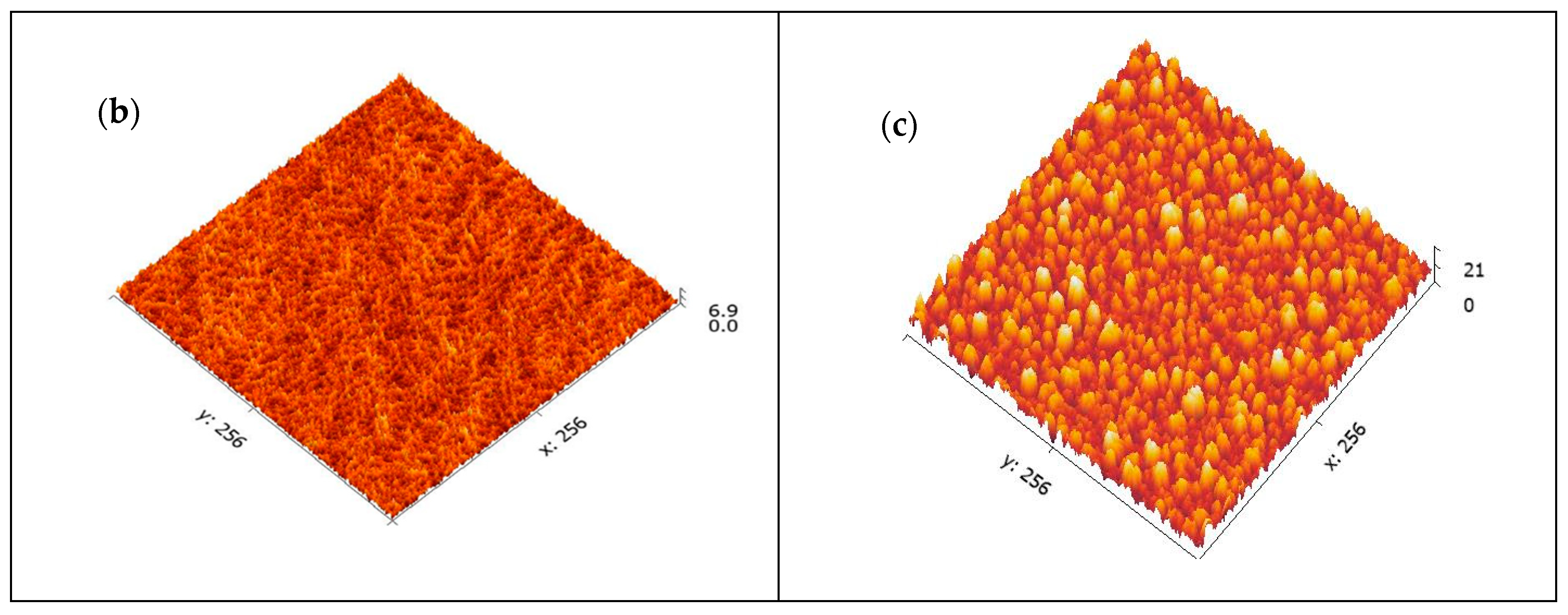 Polymers 14 00567 g003b