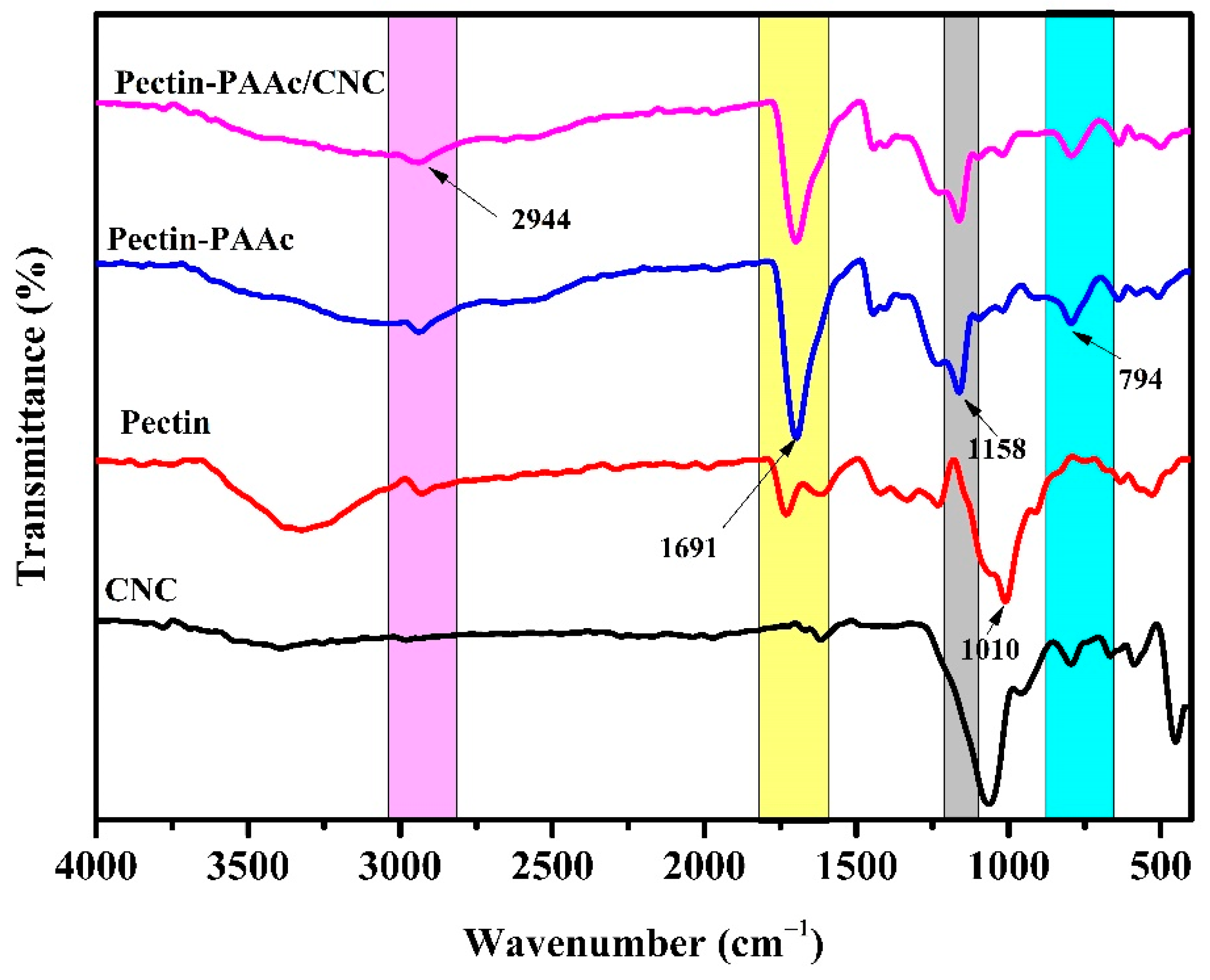 Polymers 14 00567 g004