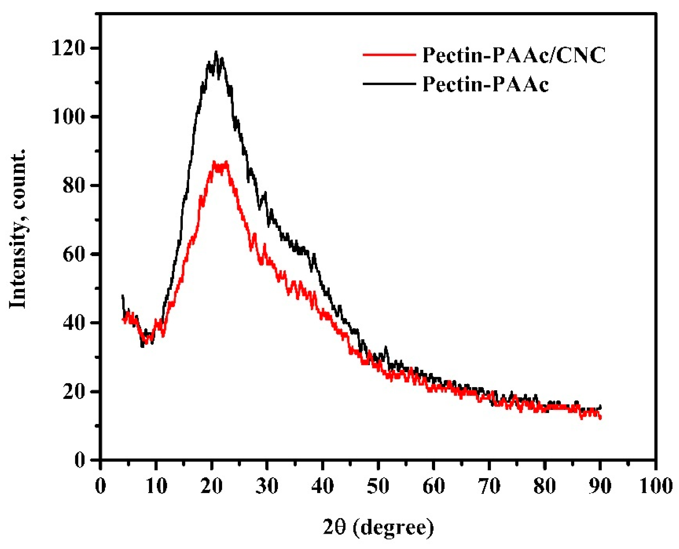 Polymers 14 00567 g005
