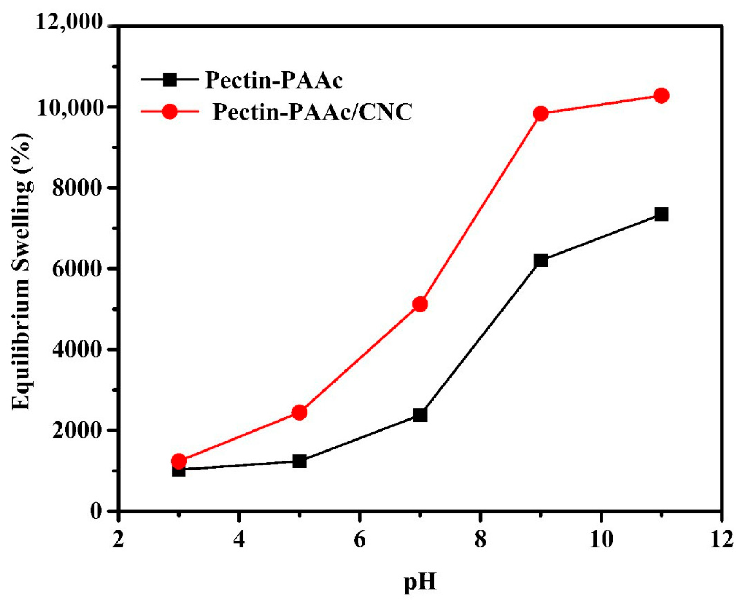 Polymers 14 00567 g006