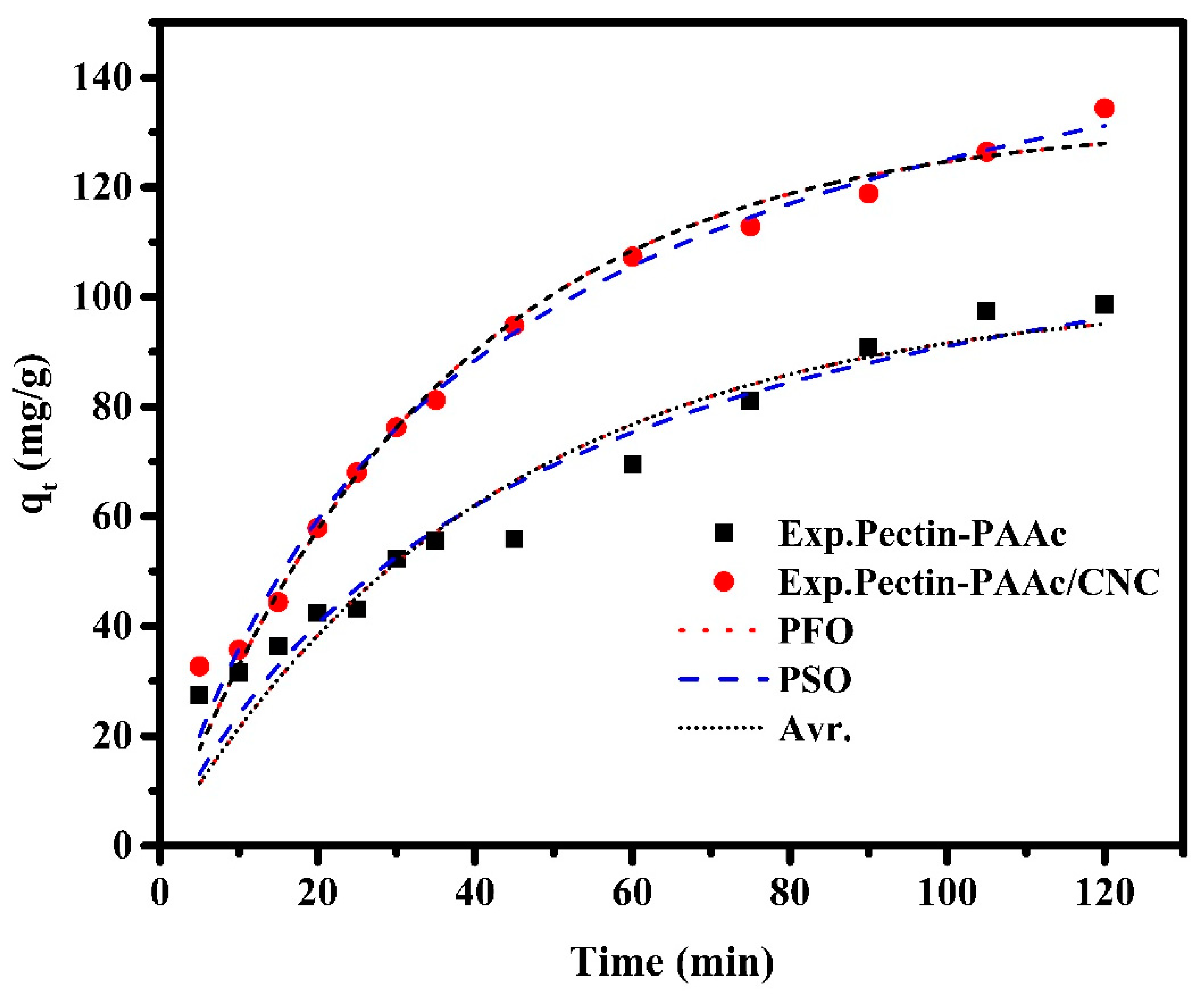 Polymers 14 00567 g009