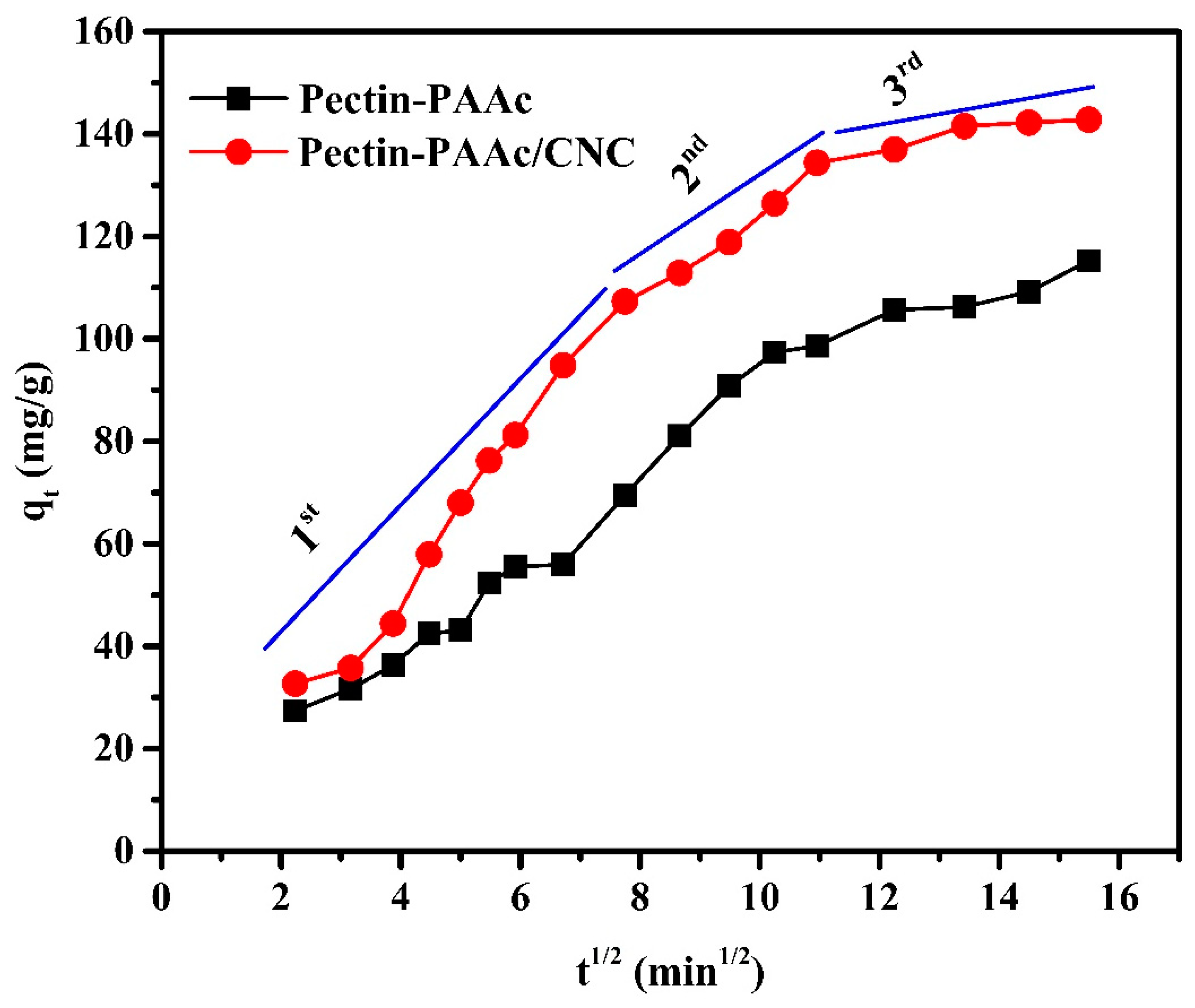 Polymers 14 00567 g010