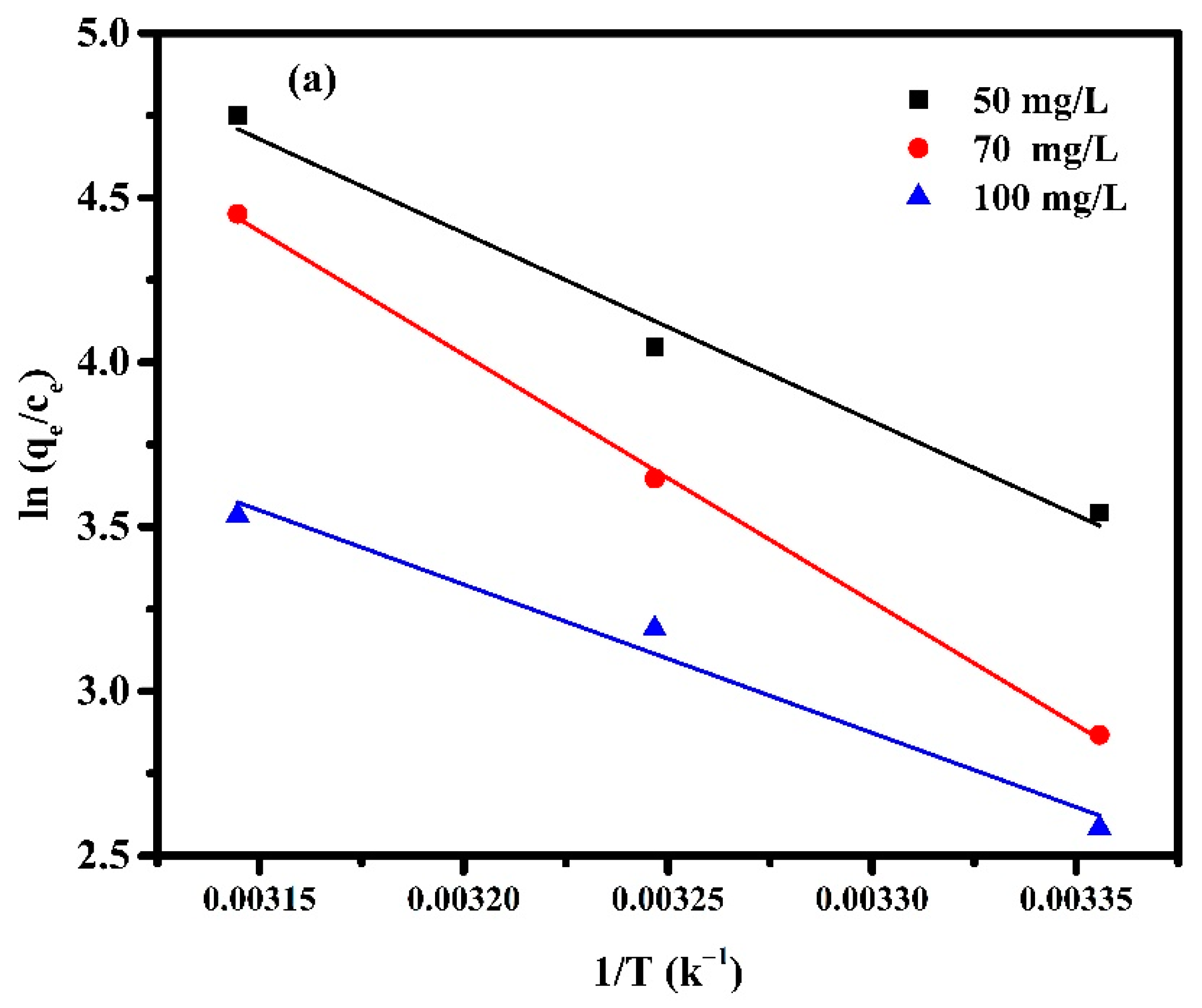 Polymers 14 00567 g012a