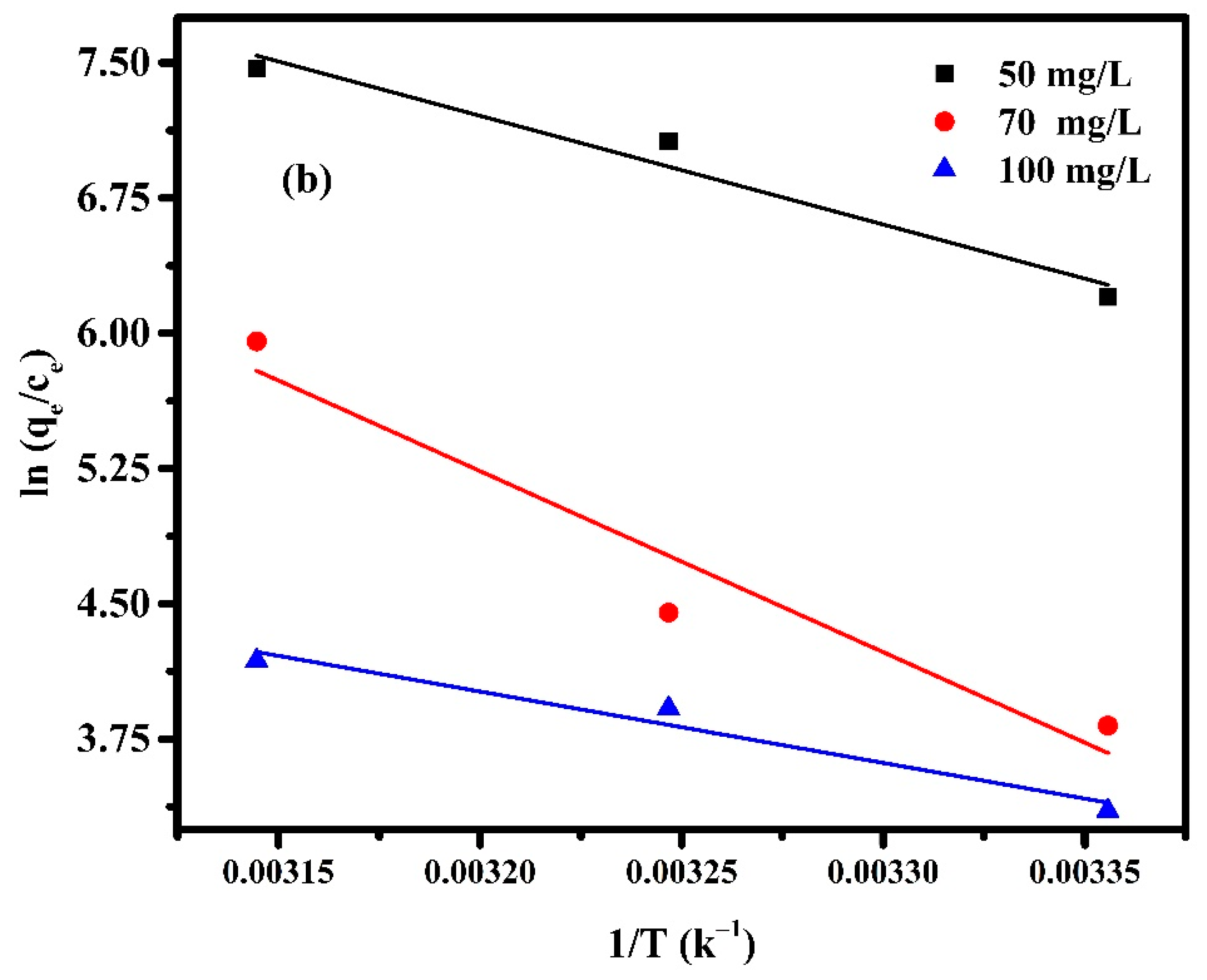Polymers 14 00567 g012b