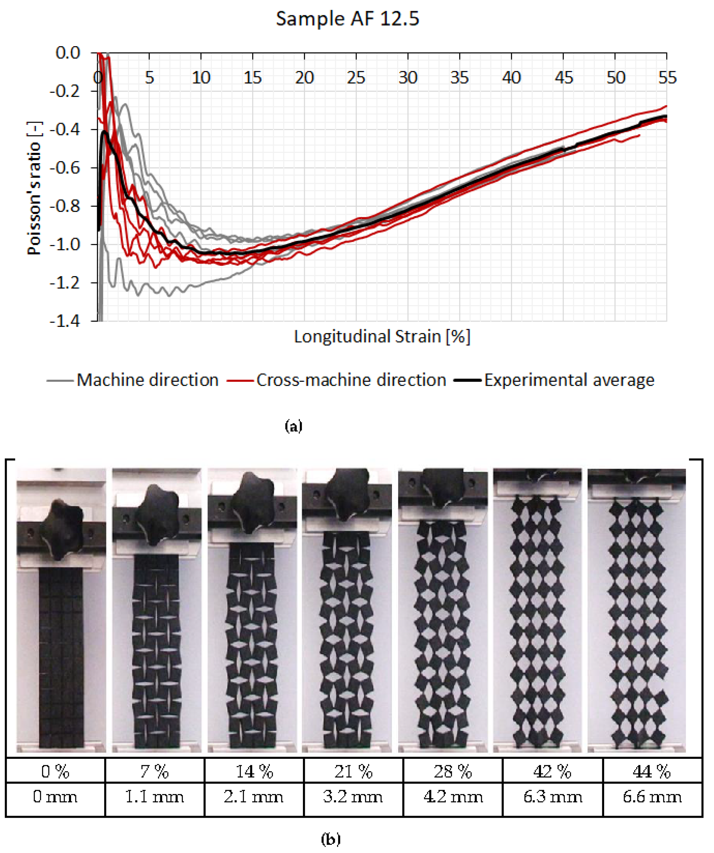 Polymers 14 00571 g005